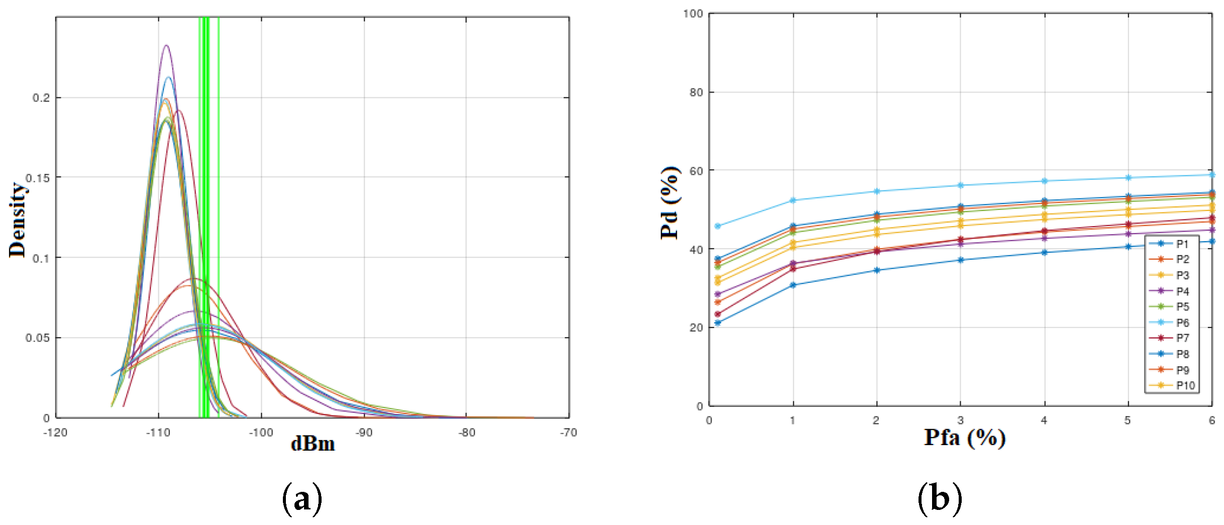 Telecom 01 00012 g012