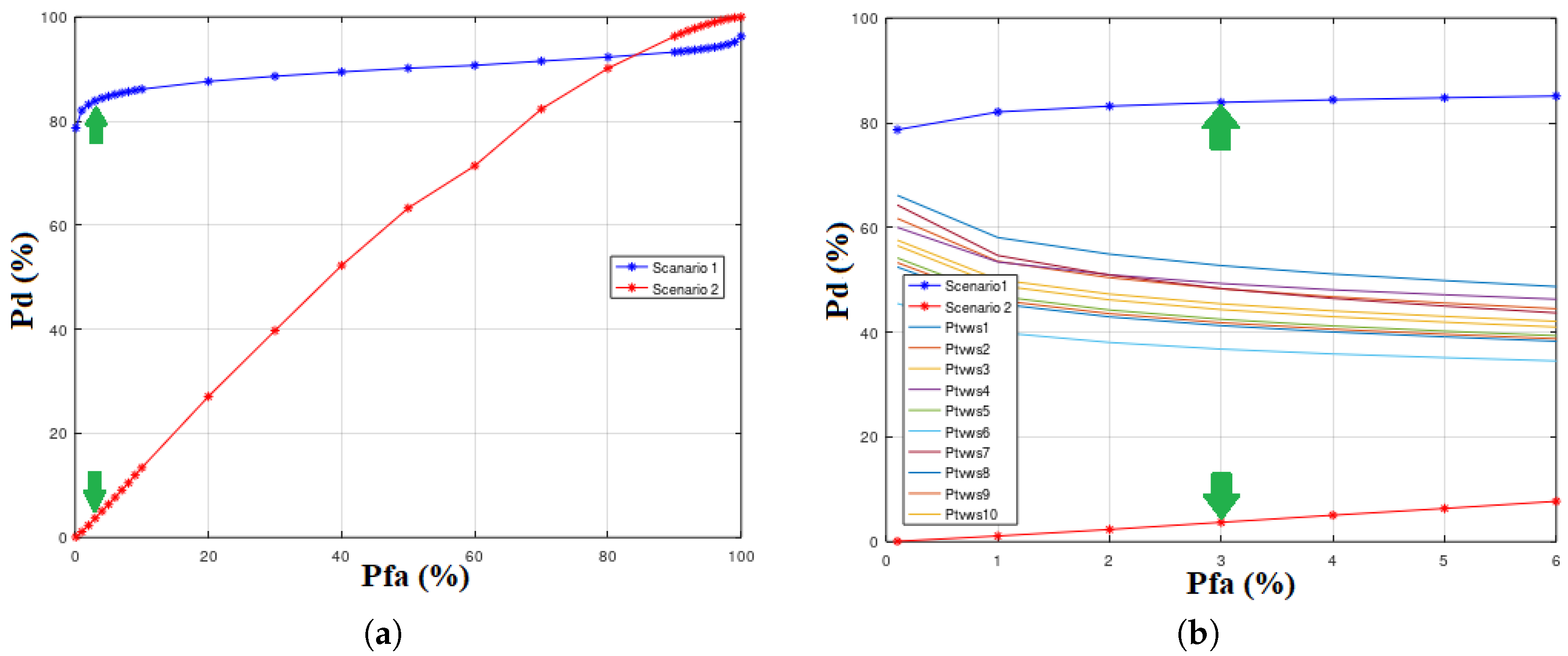 Telecom 01 00012 g016