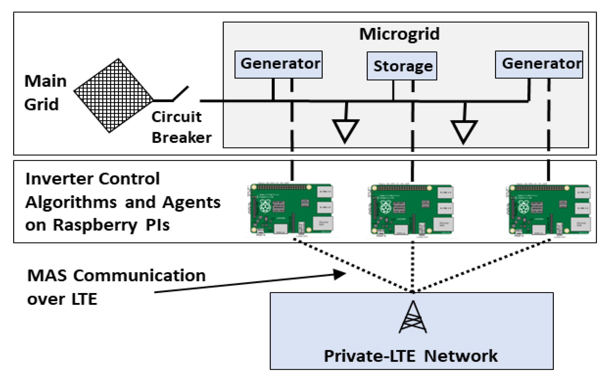 Telecom | Free Full-Text | Ensuring Uninterrupted MTC ...