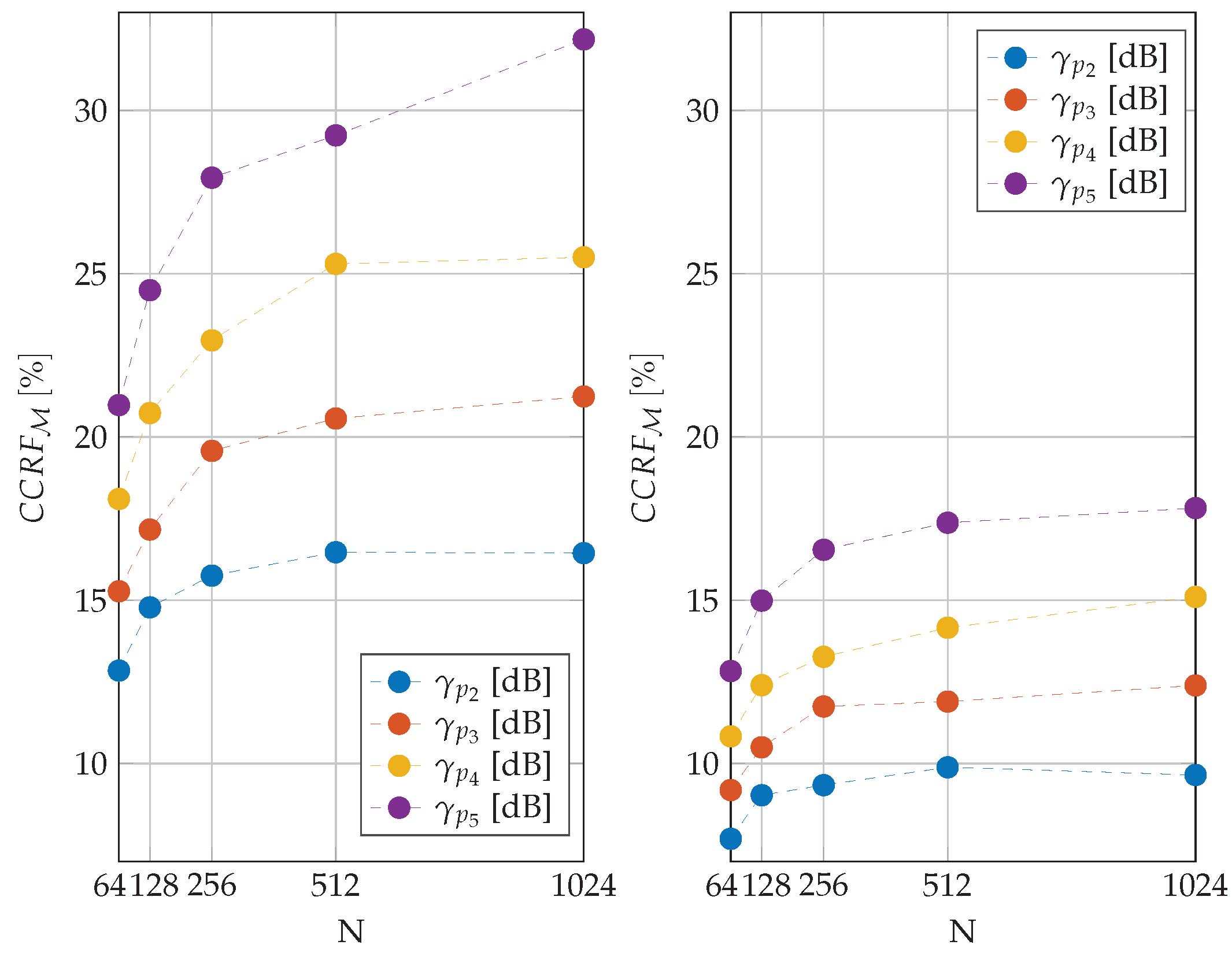 Telecom 01 00014 g008 Telecom 01 00014 g008