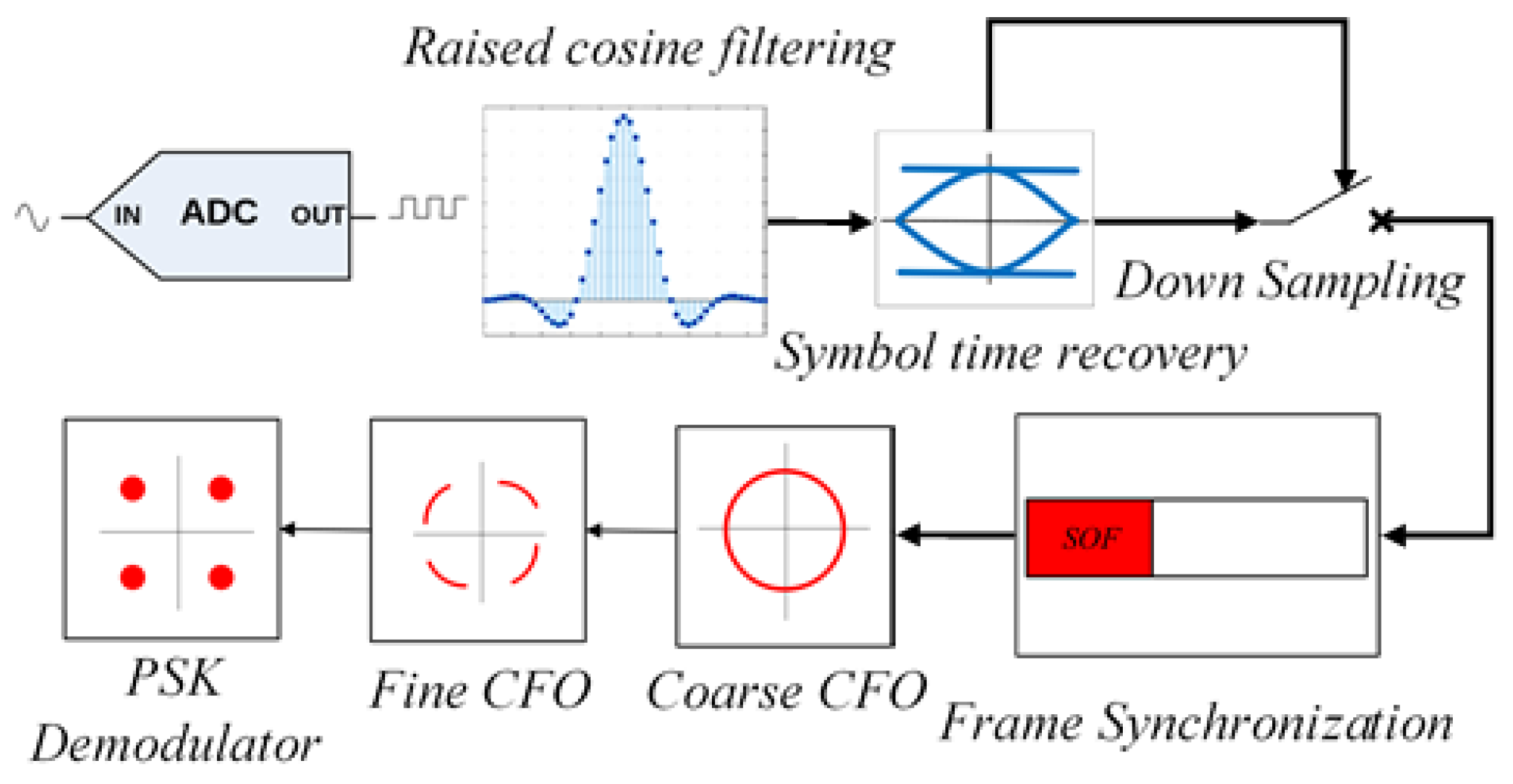 Telecom 01 00017 g001 550