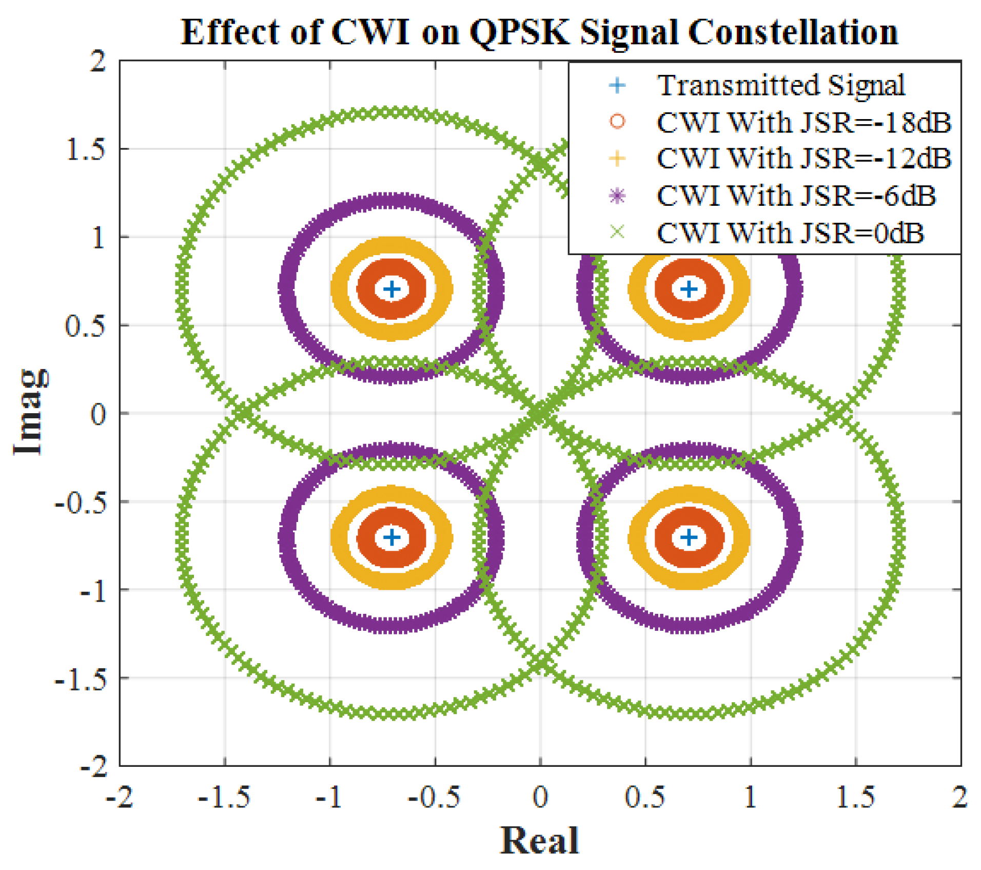 Telecom 01 00017 g003 550