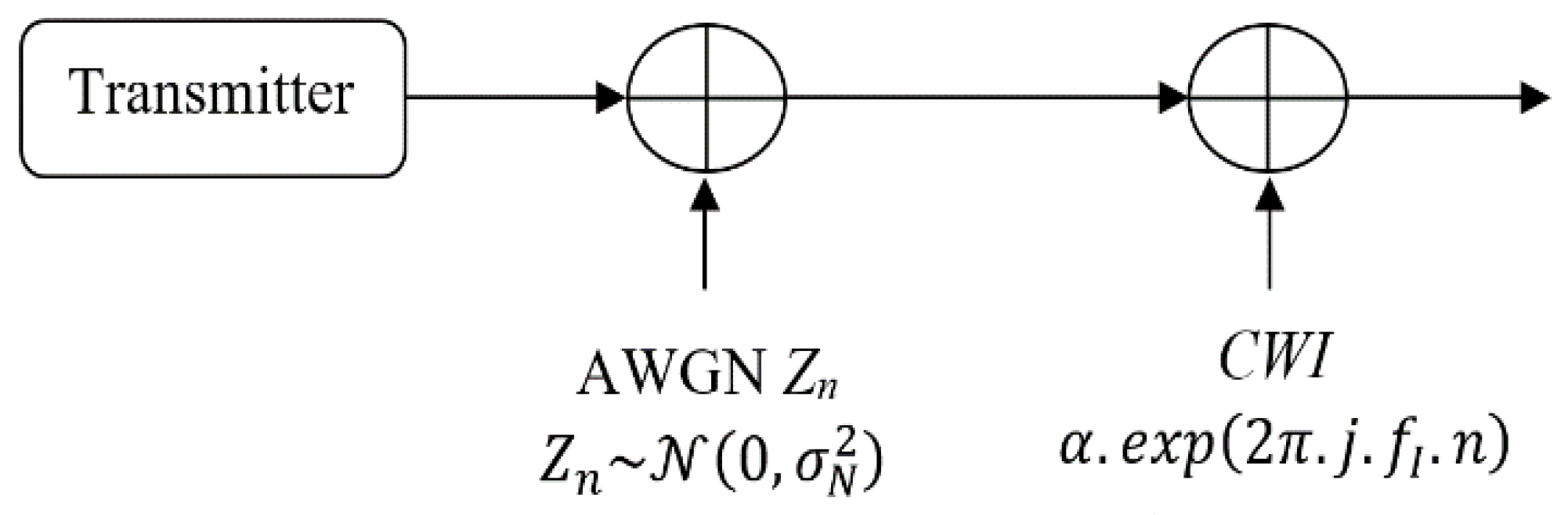 Telecom 01 00017 g004 550