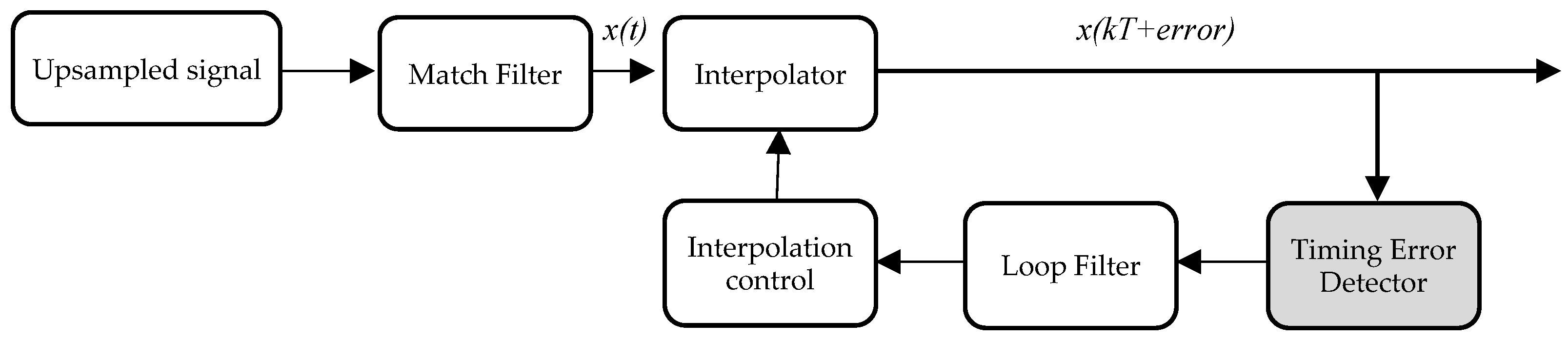 Telecom 01 00017 g006 550