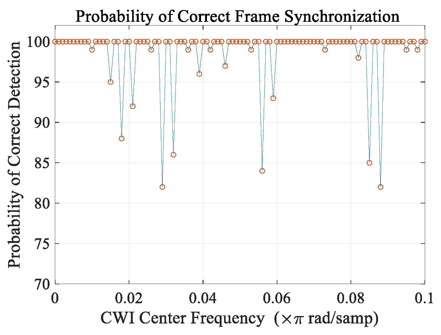 Telecom 01 00017 g011 550