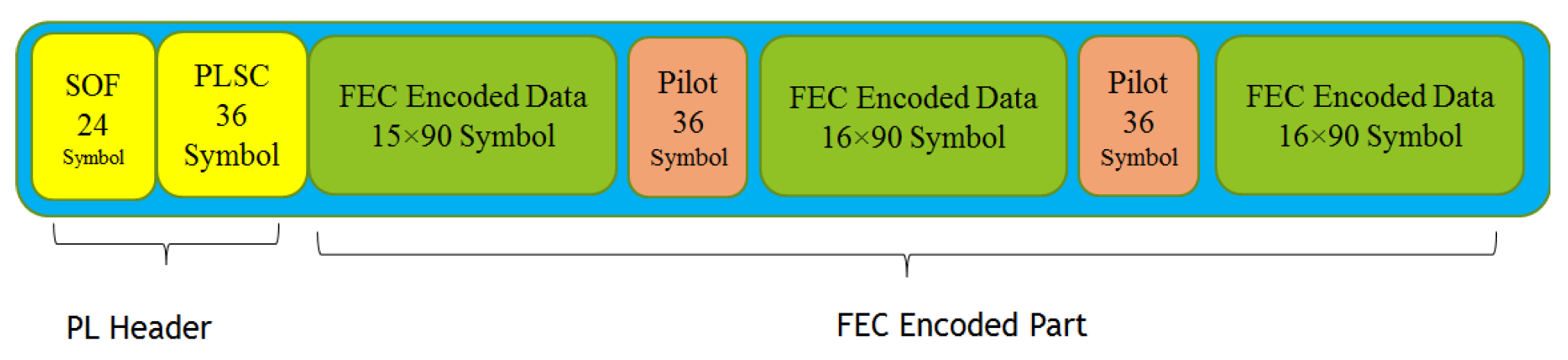 Telecom 01 00017 g013 550