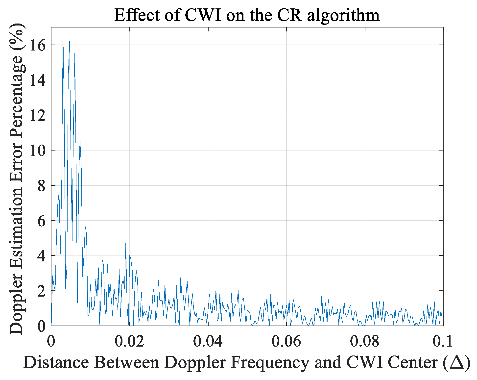 Telecom 01 00017 g014 550