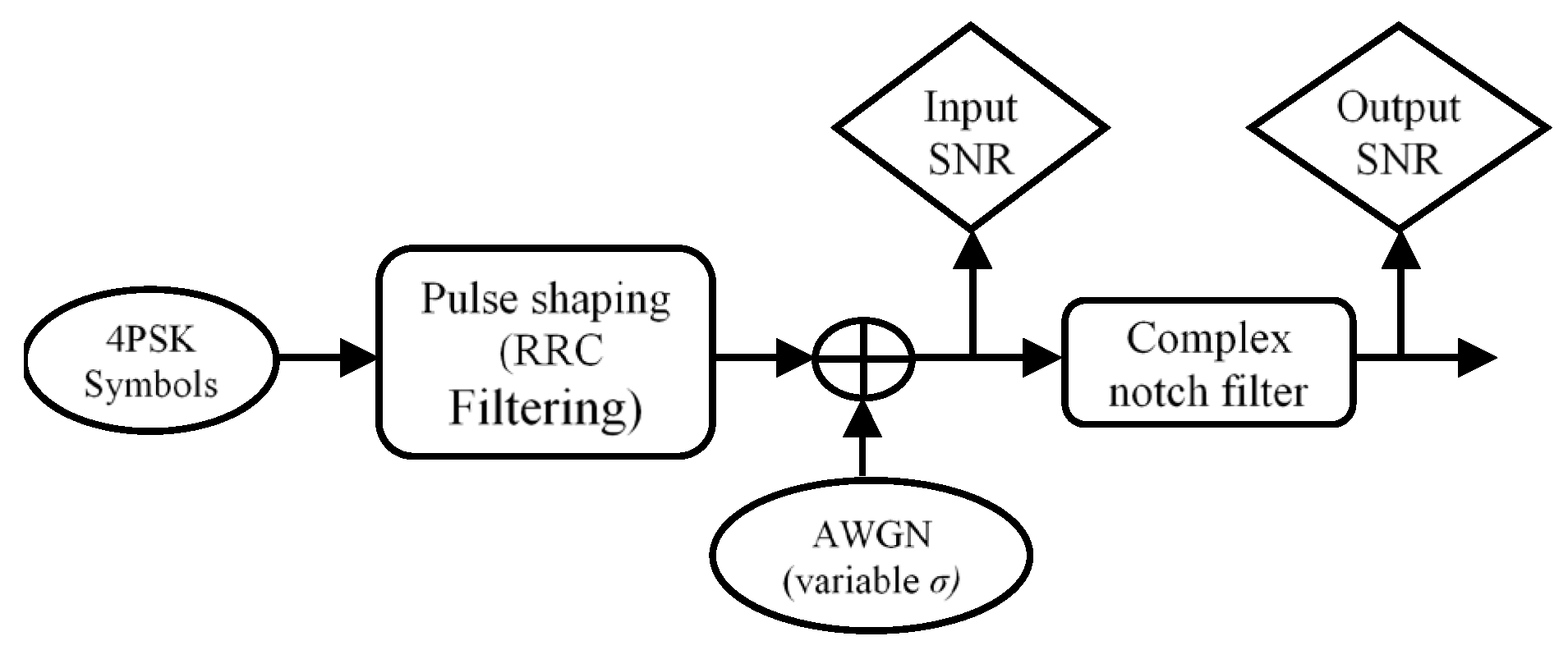 Telecom 01 00017 g020 550