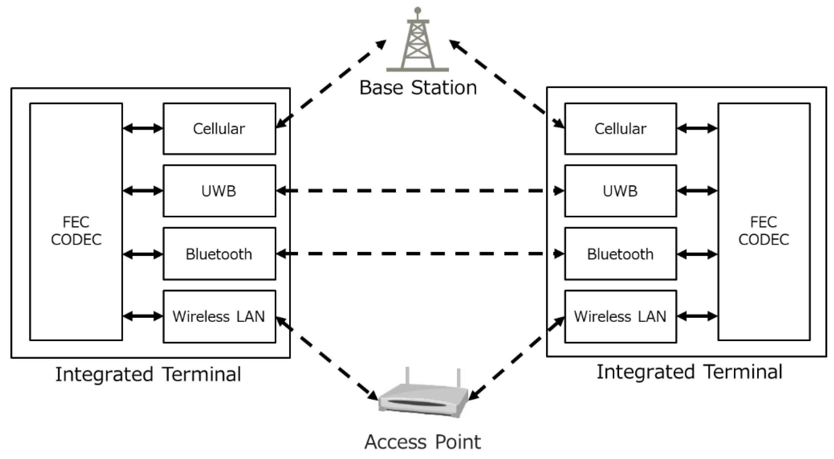 Telecom 01 00018 g001