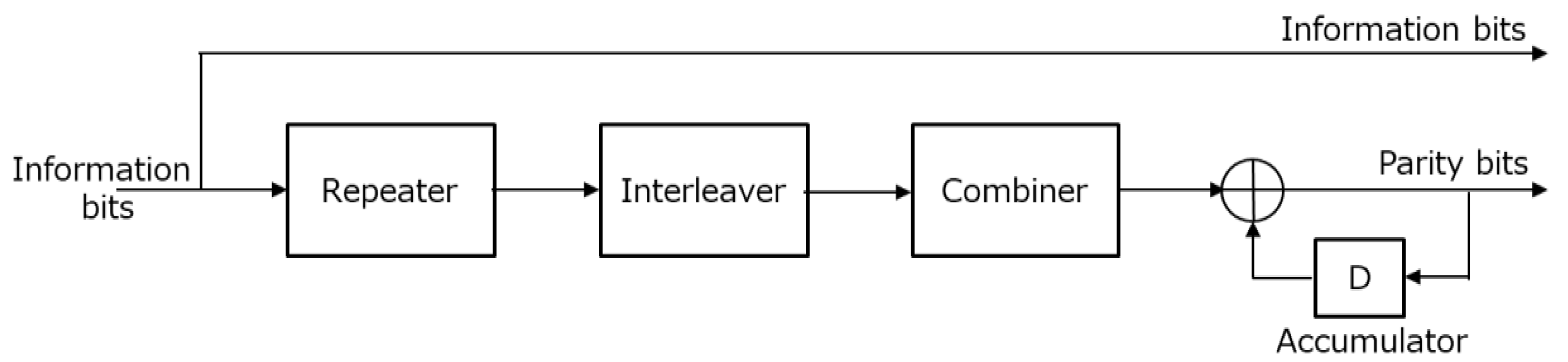 Telecom 01 00018 g003