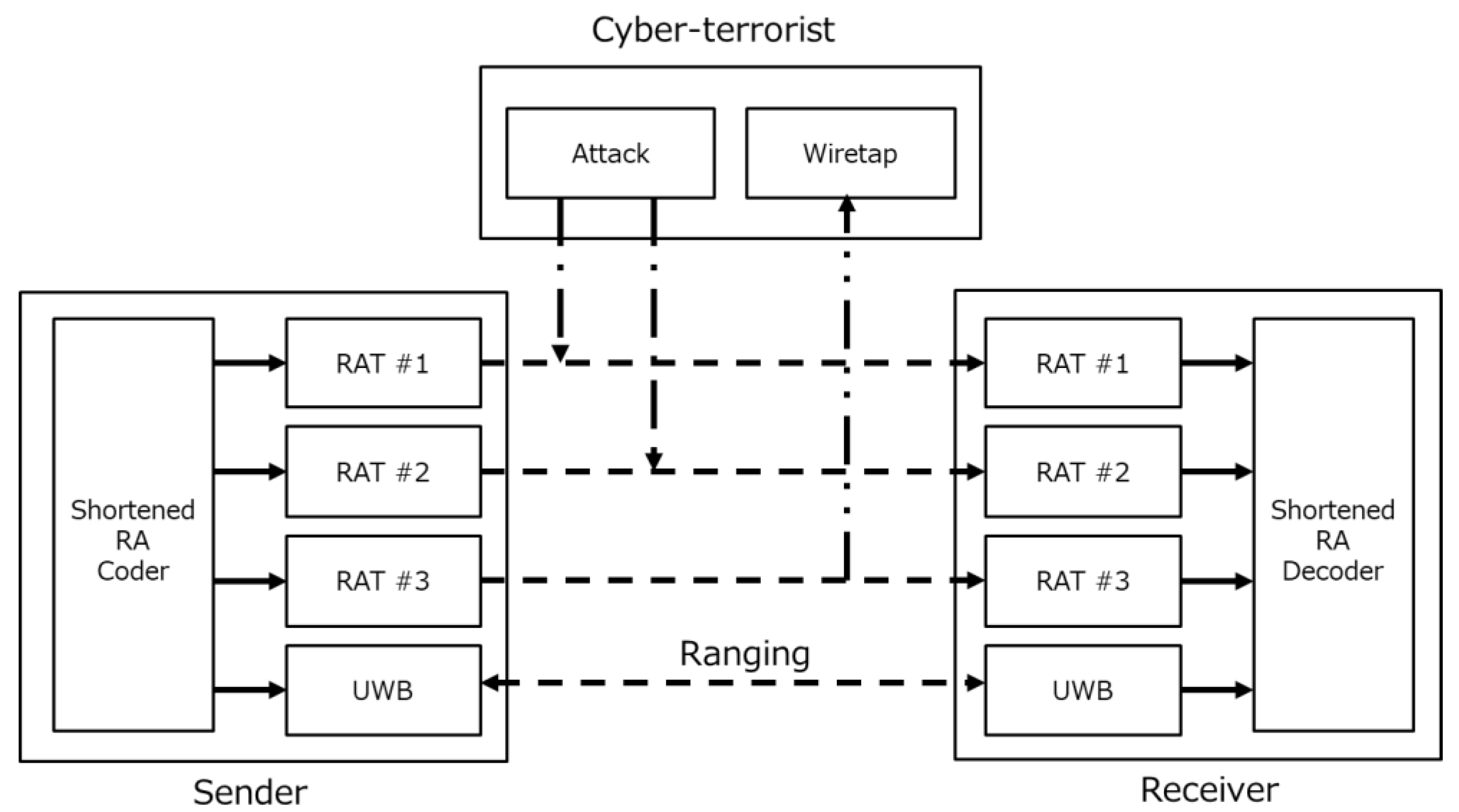 Telecom 01 00018 g006