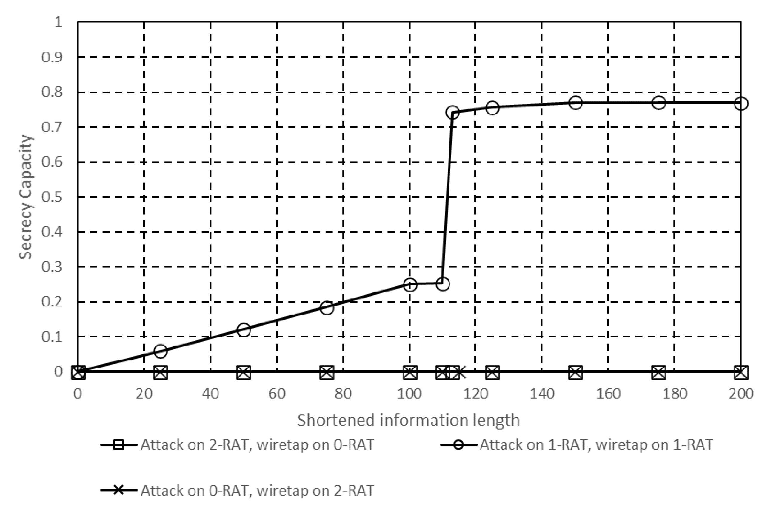 Telecom 01 00018 g011