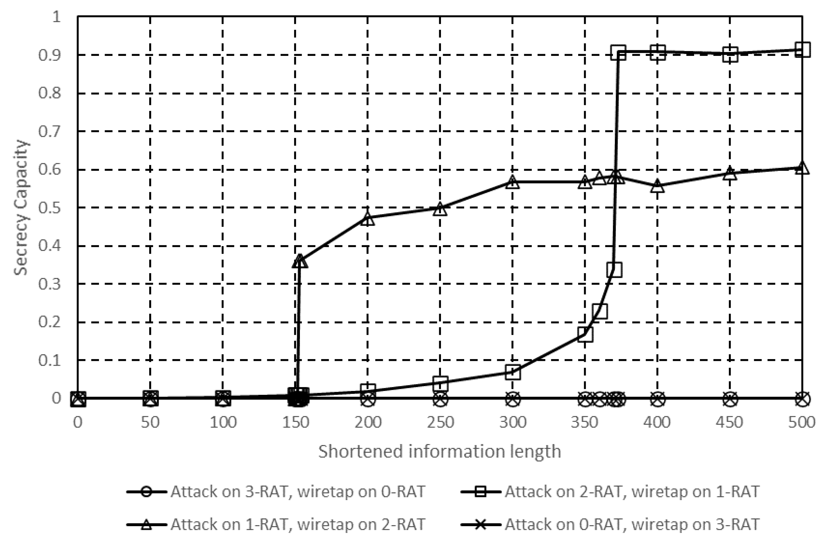 Telecom 01 00018 g013
