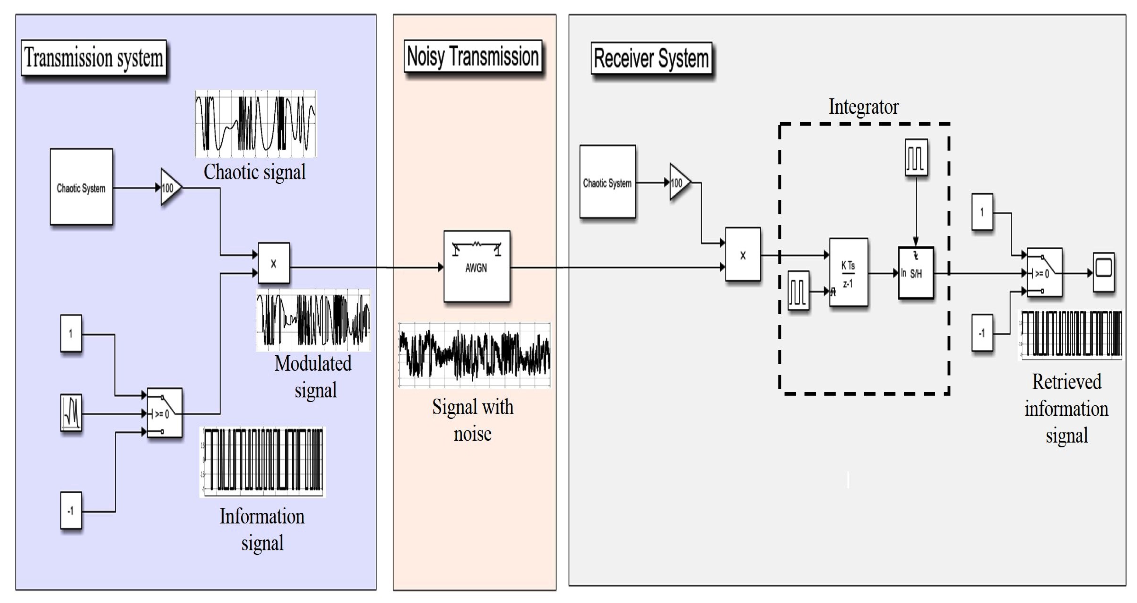 Telecom 01 00019 g009 Telecom 01 00019 g009
