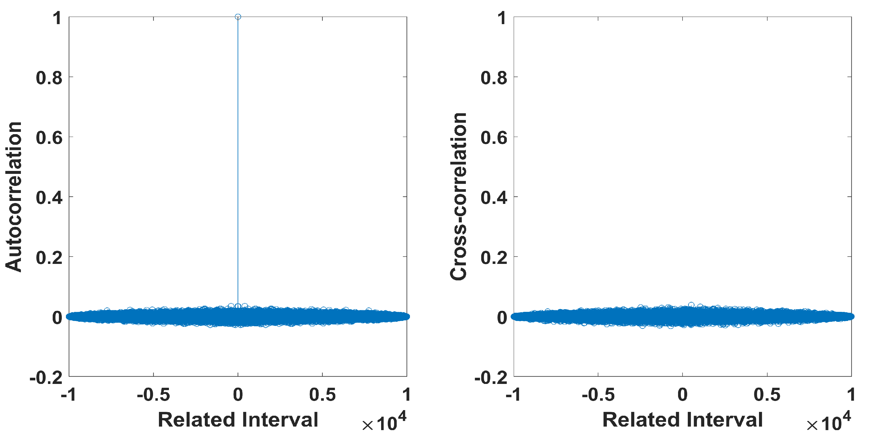 Telecom 01 00019 g015 Telecom 01 00019 g015