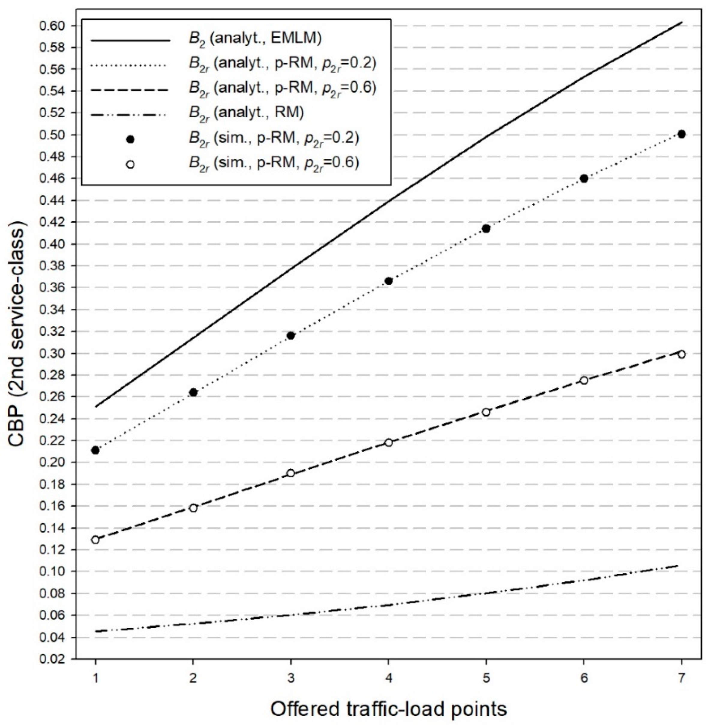 Telecom 02 00003 g004