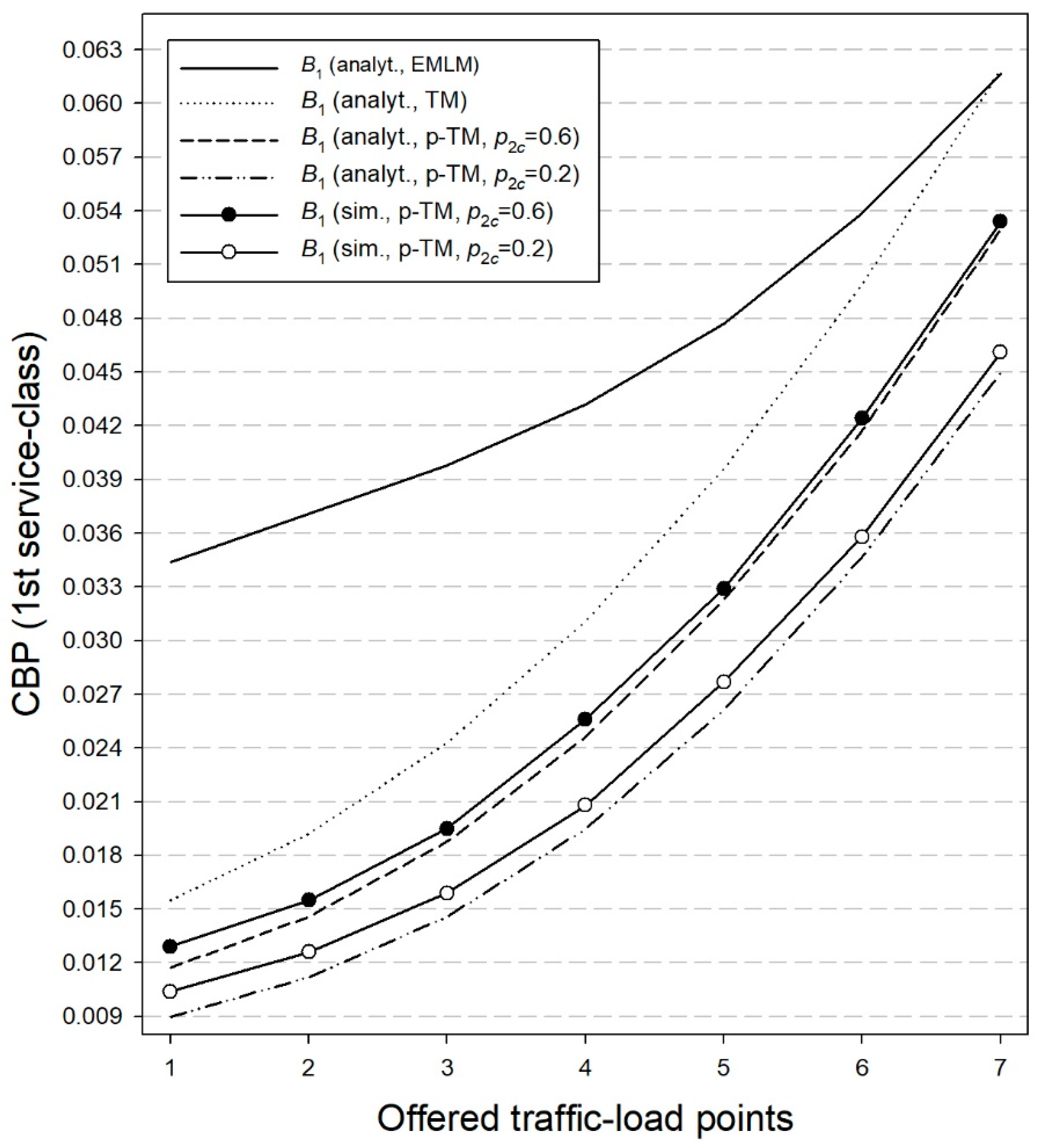 Telecom 02 00003 g005
