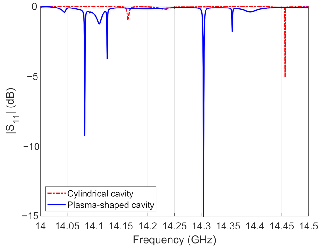 Telecom 02 00004 g003 Telecom 02 00004 g003