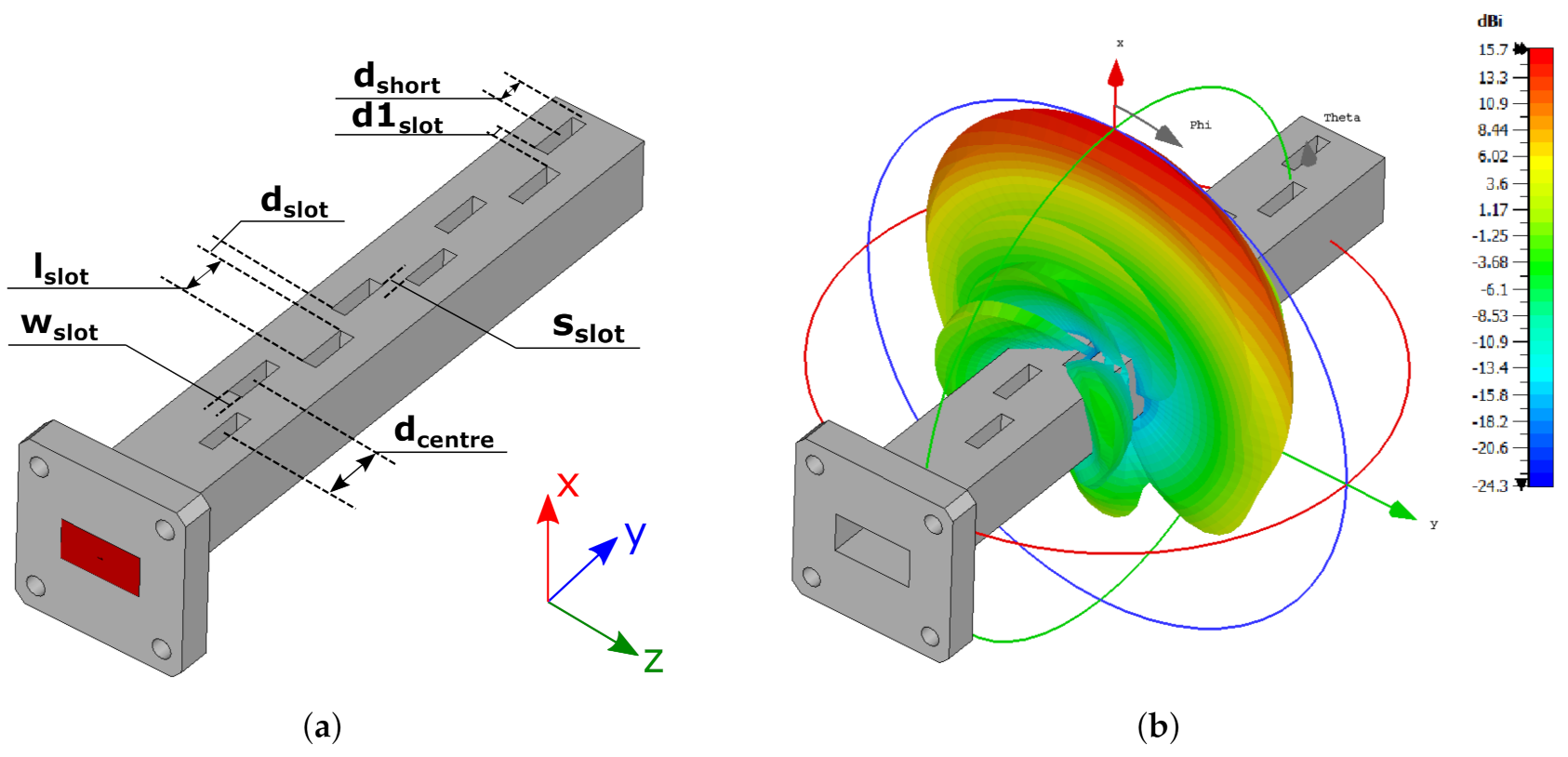 Telecom 02 00004 g005 Telecom 02 00004 g005