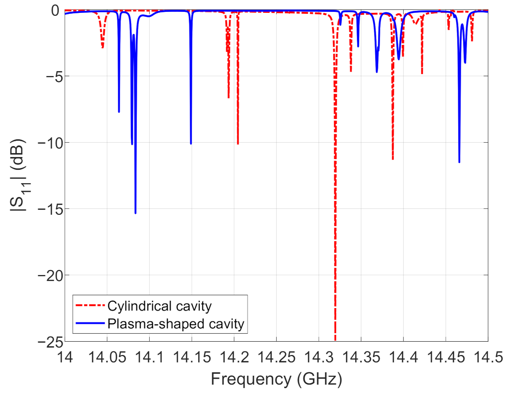 Telecom 02 00004 g009 Telecom 02 00004 g009