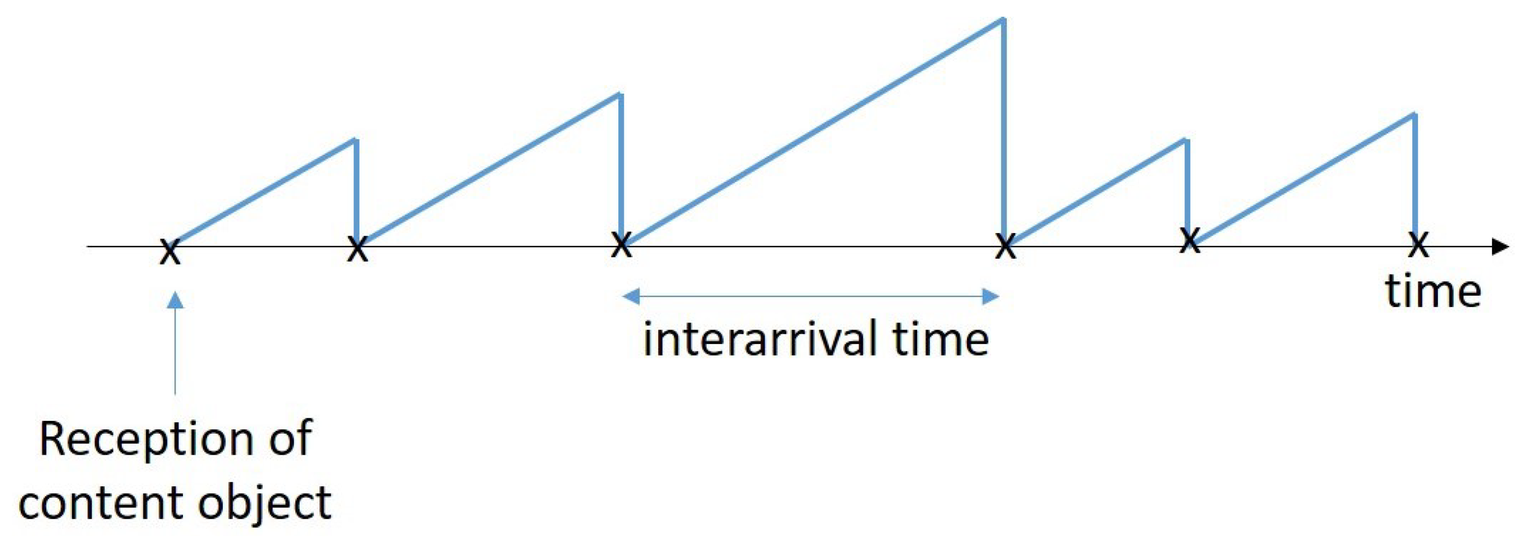 Telecom 02 00006 g003 Telecom 02 00006 g003