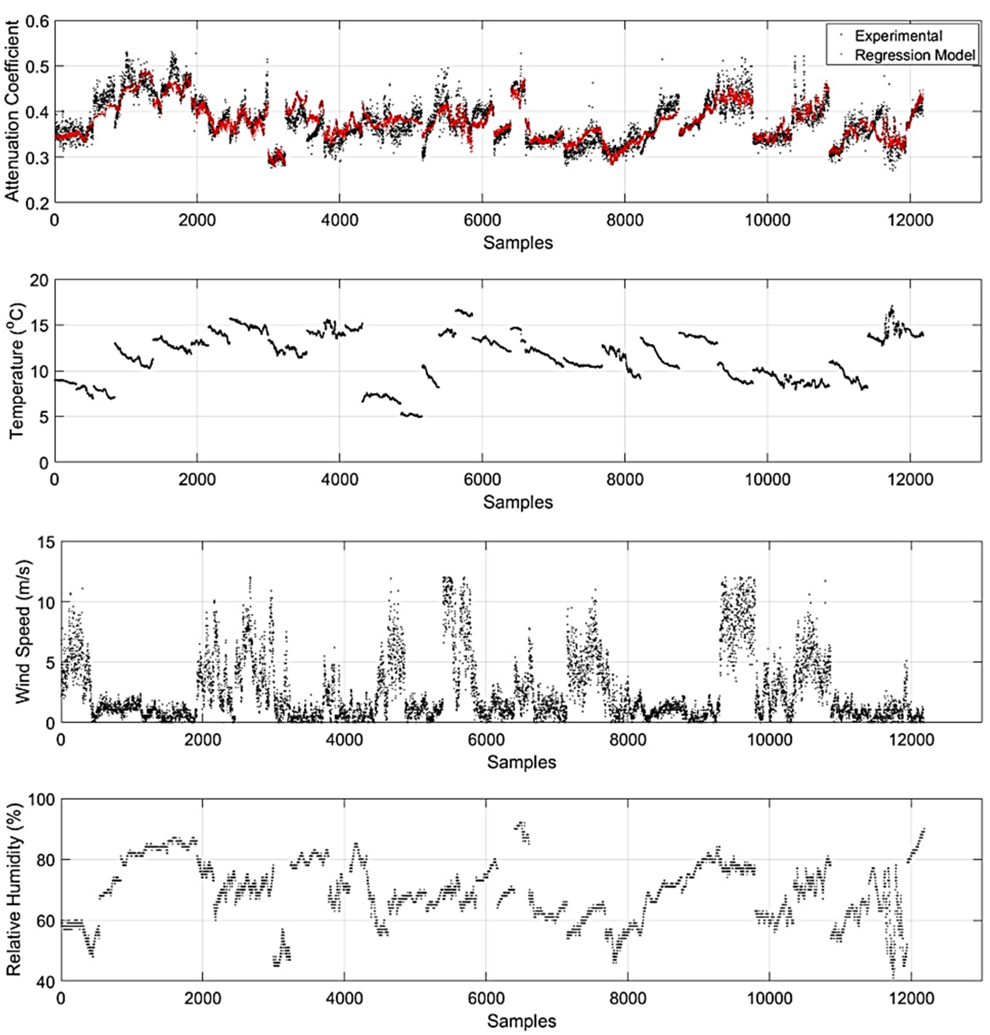 Telecom 02 00007 g004