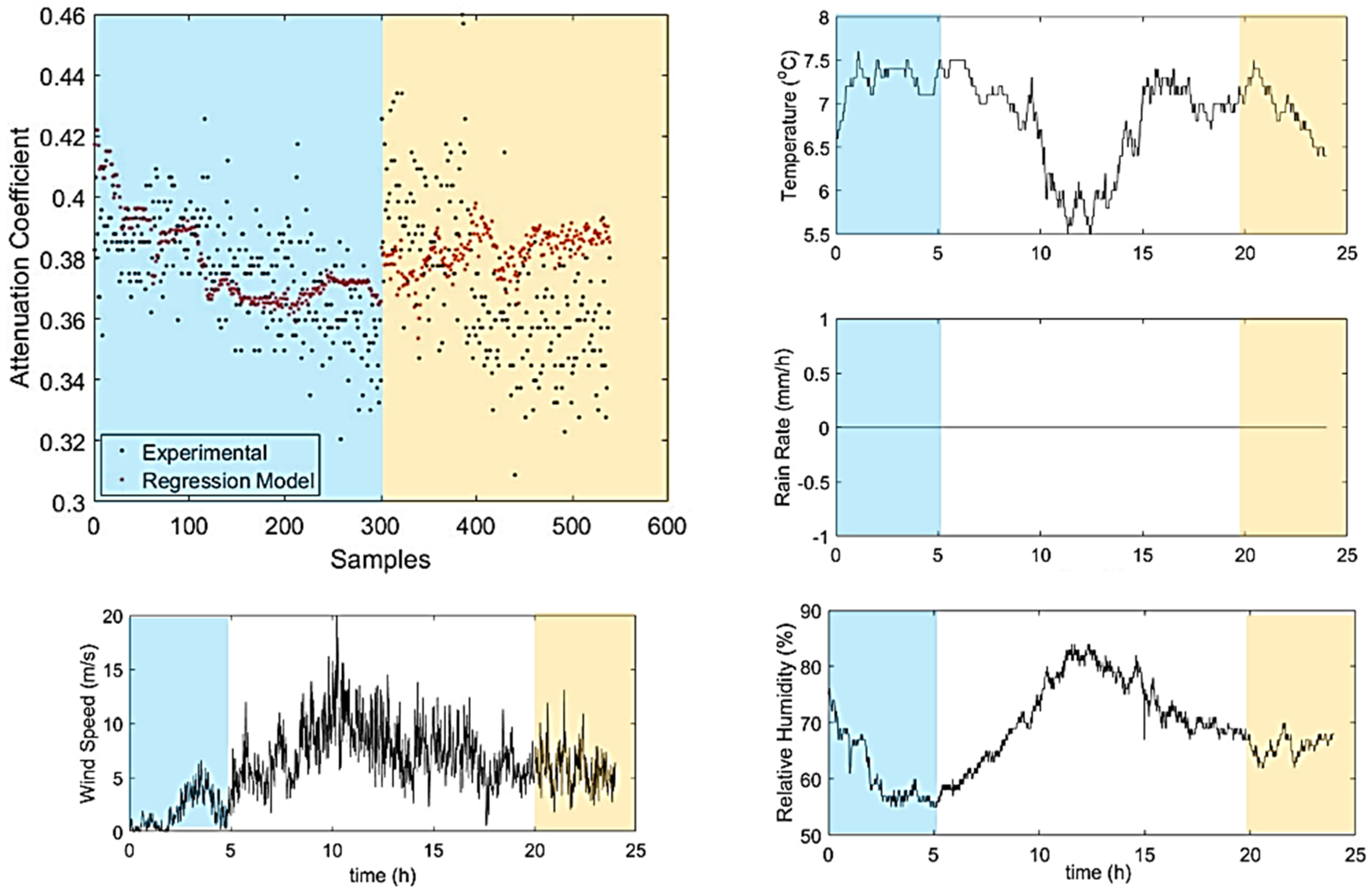Telecom 02 00007 g005