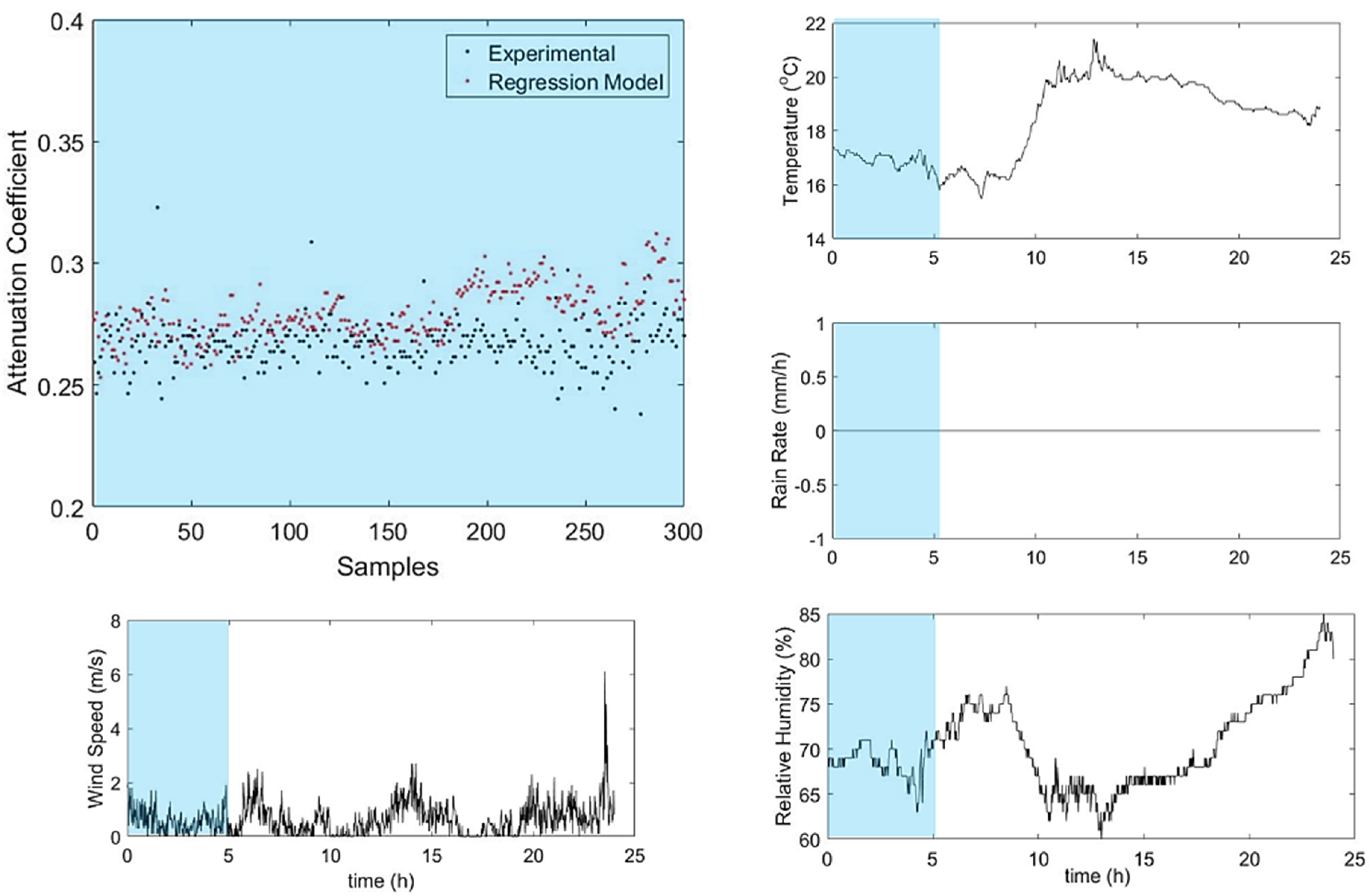 Telecom 02 00007 g011