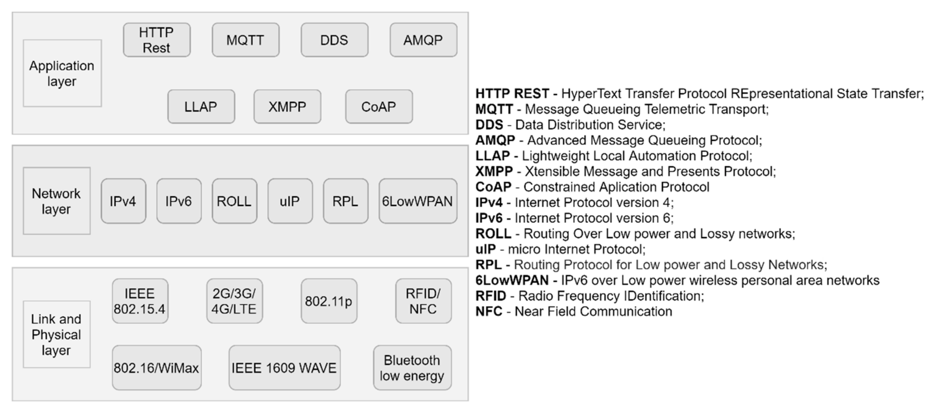 Telecom 02 00008 g005