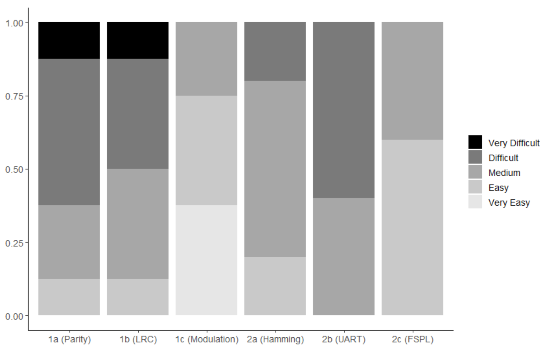 Telecom 02 00010 g004