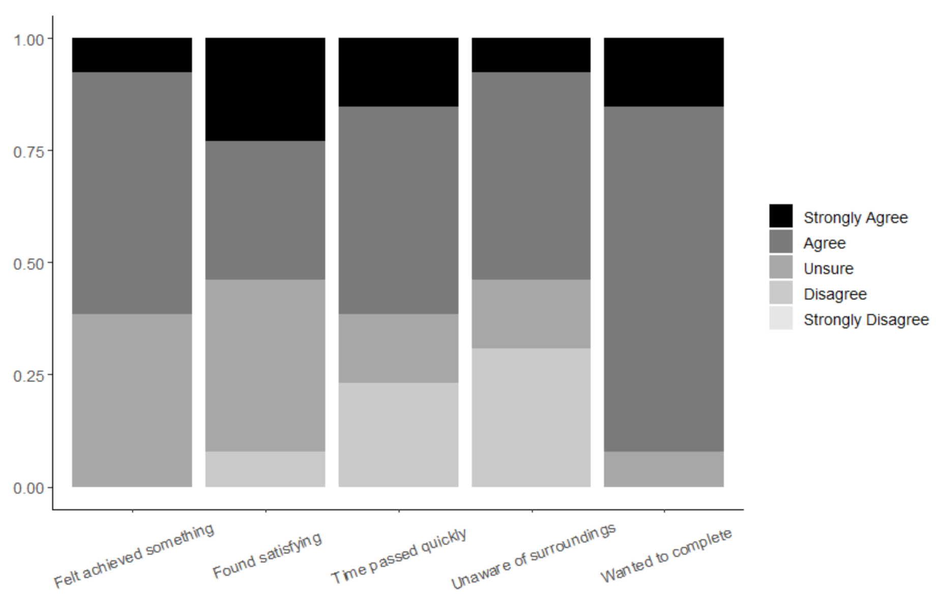 Telecom 02 00010 g007