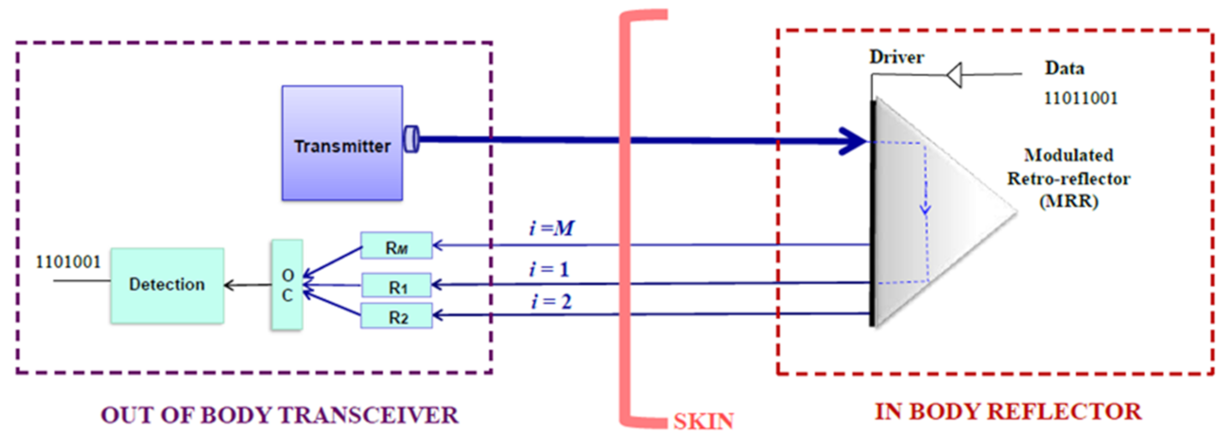 Telecom 02 00011 g001