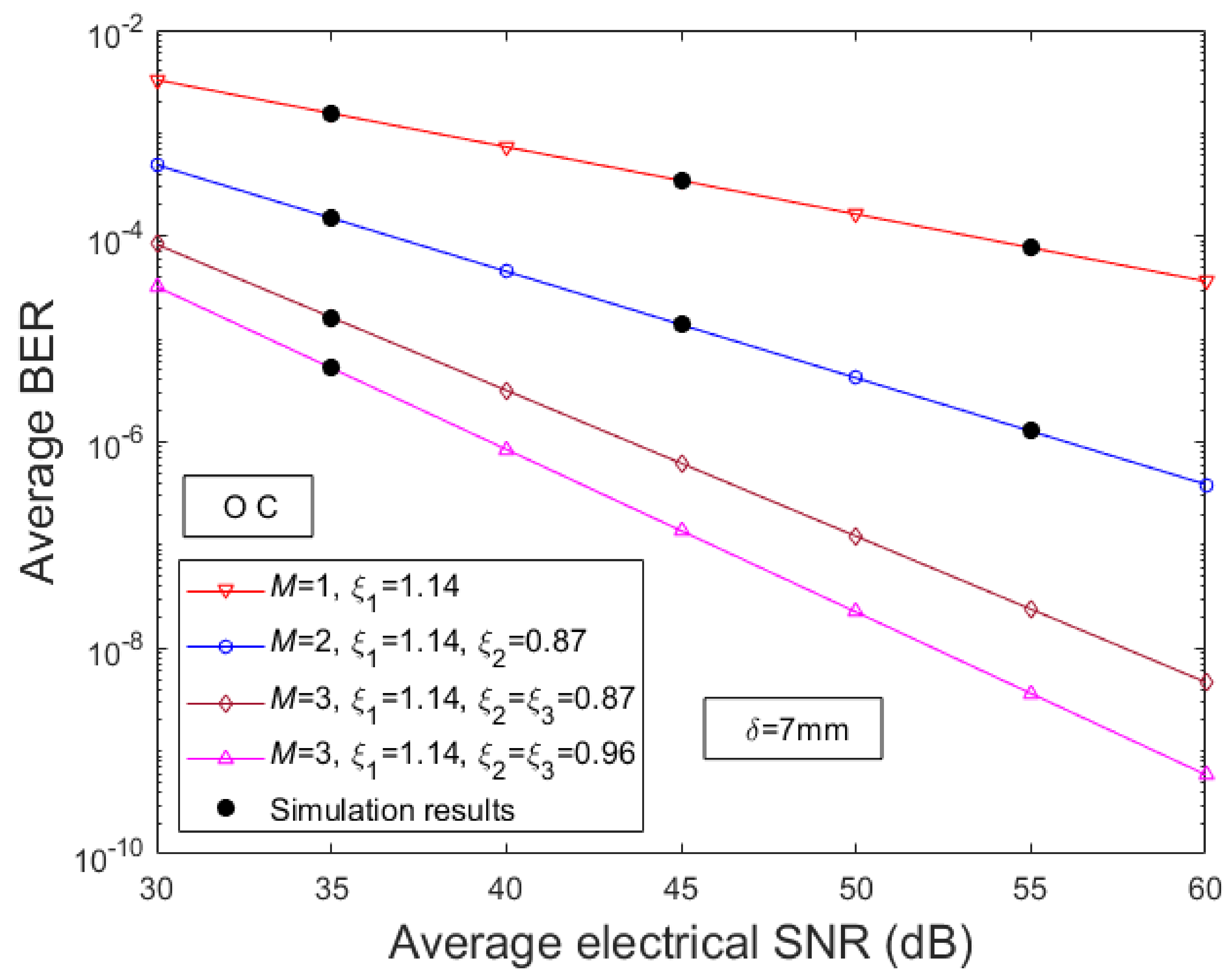 Telecom 02 00011 g002