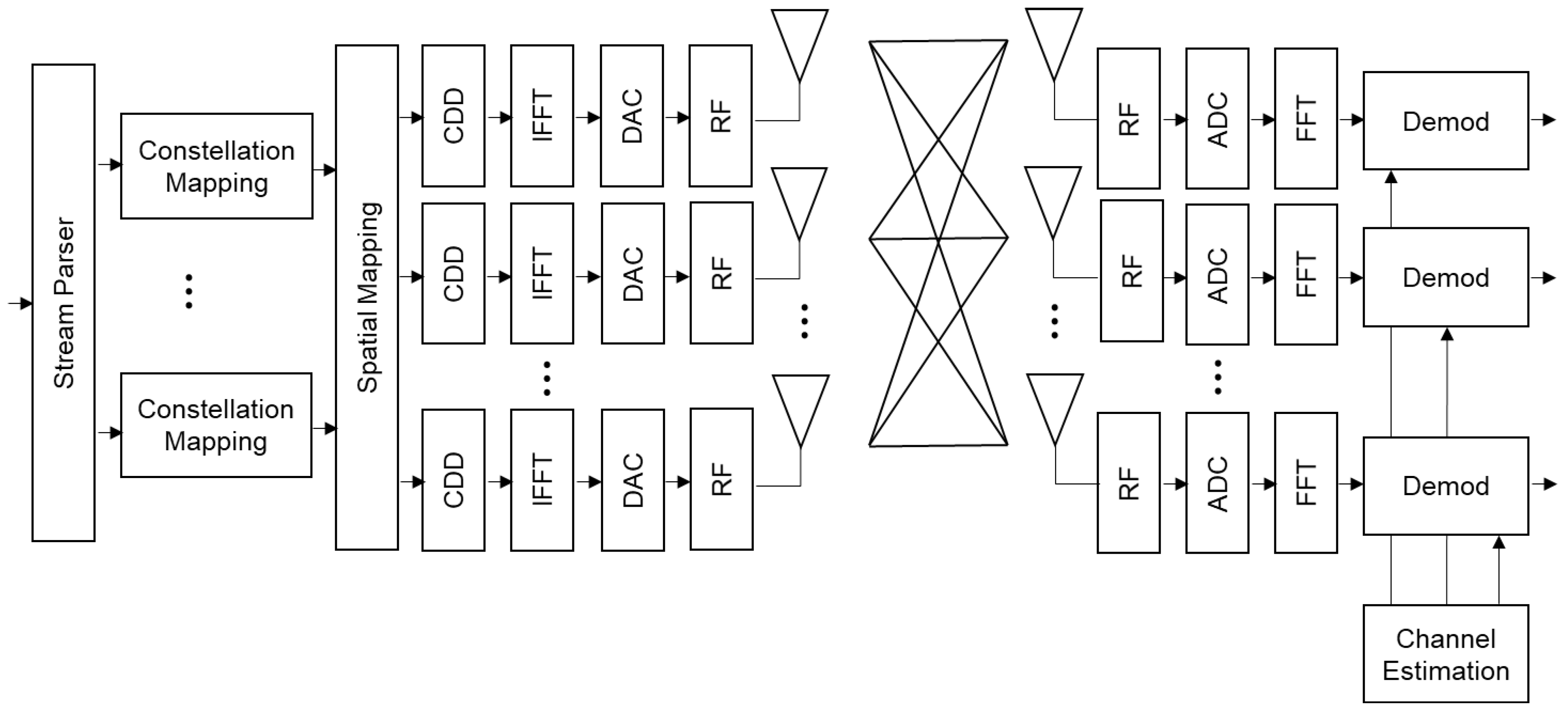 Telecom 02 00012 g002