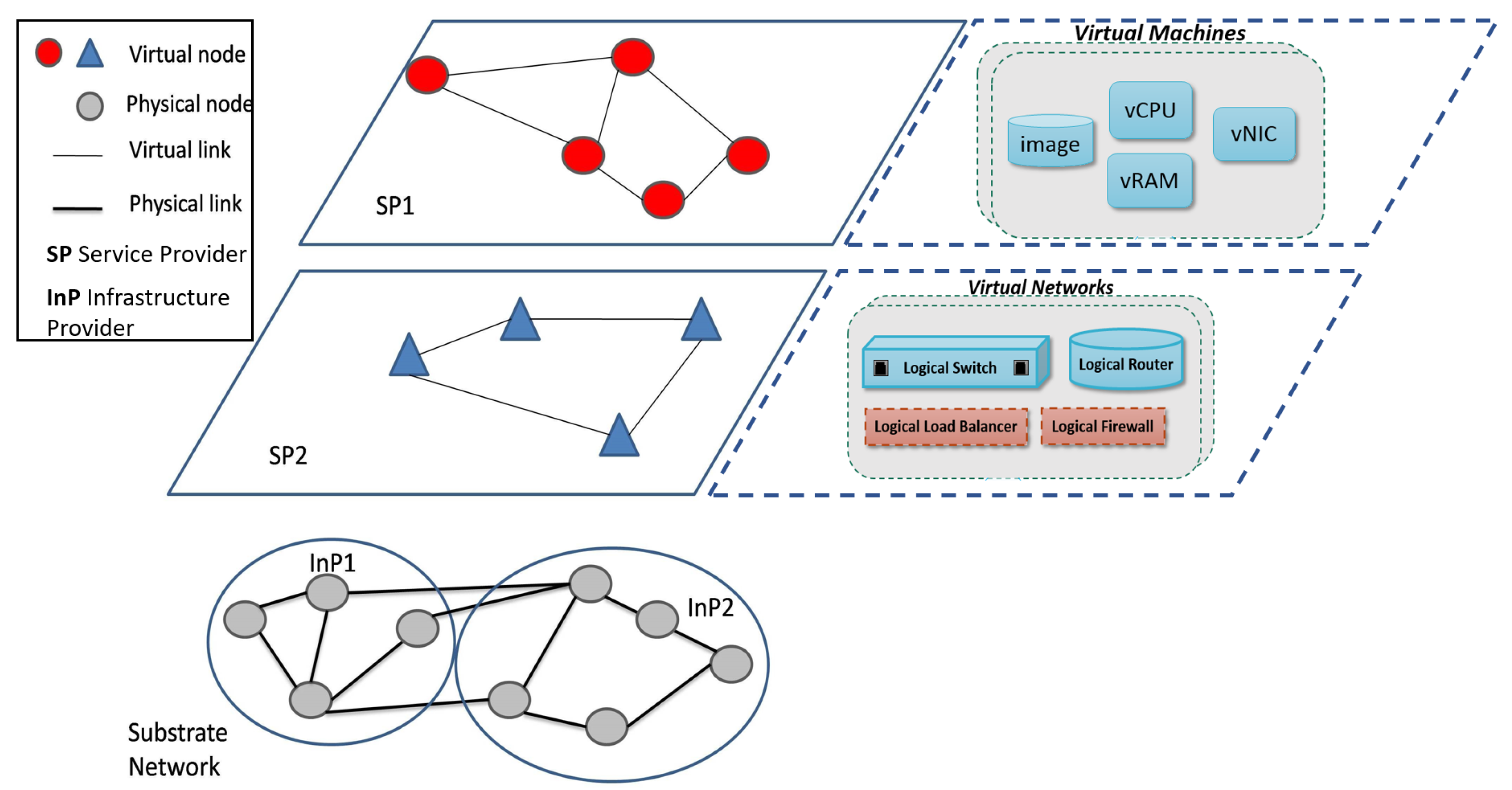 Telecom 02 00016 g001 550