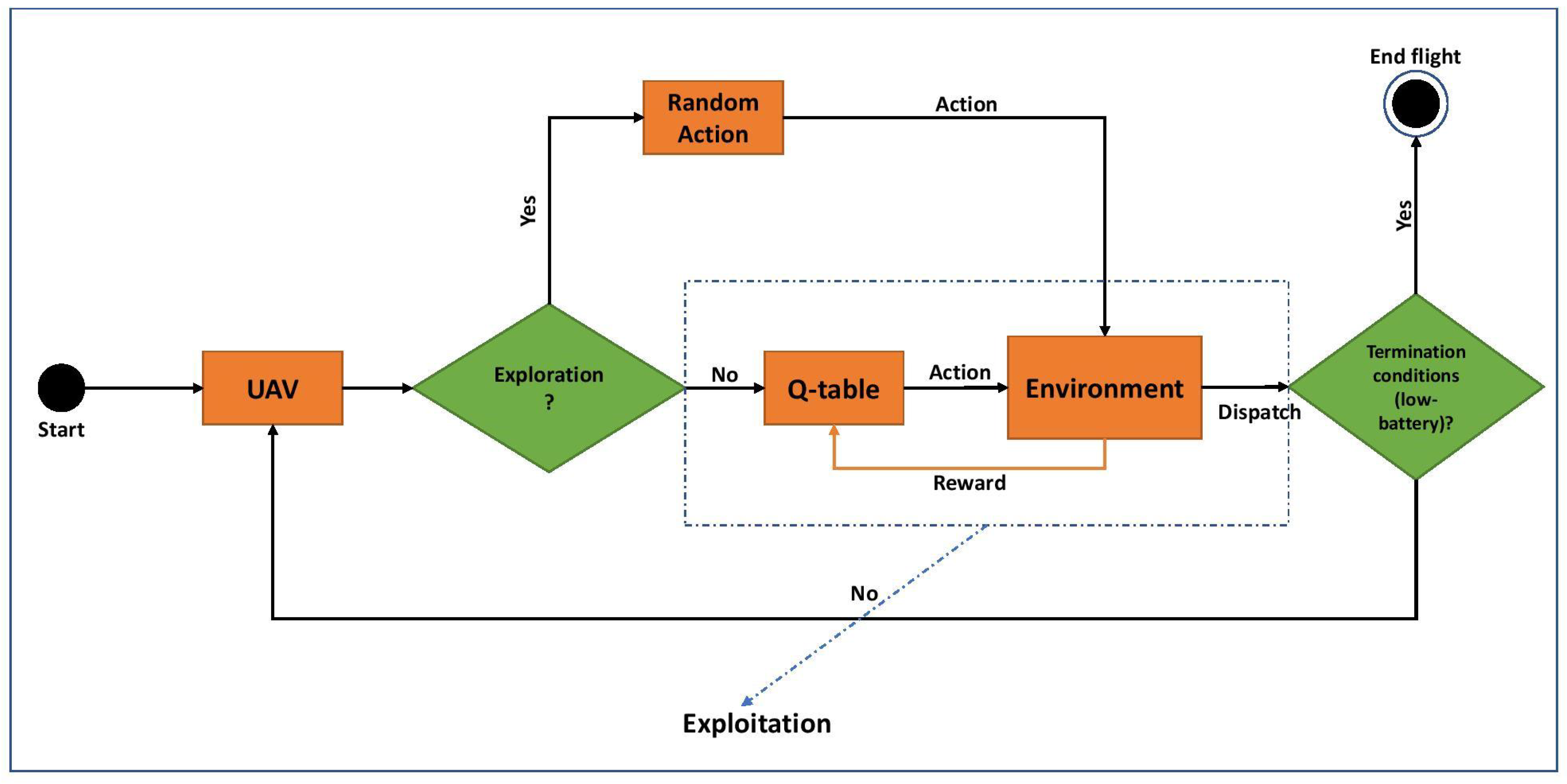 Telecom 02 00017 g002 550