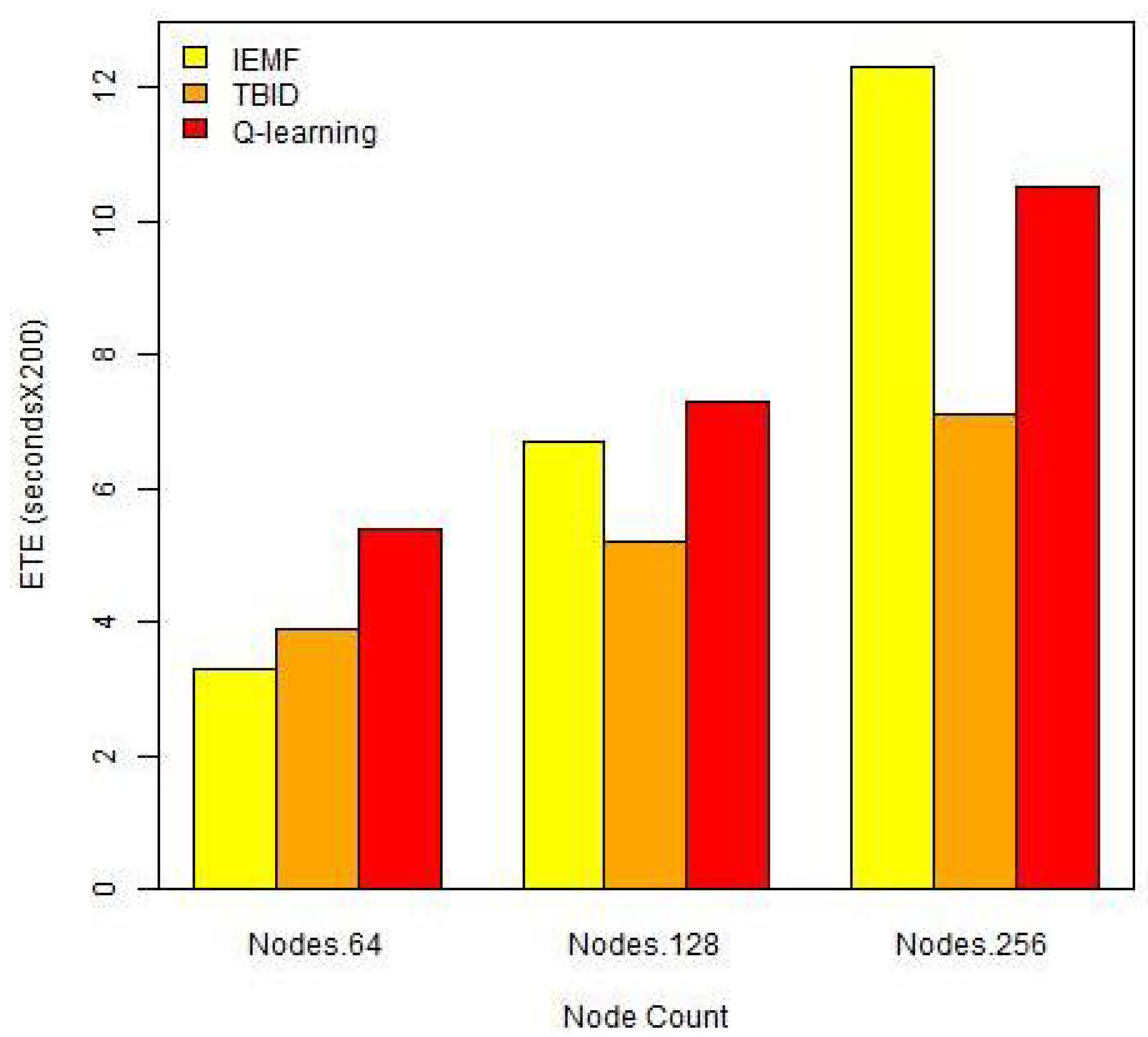 Telecom 02 00017 g004 550