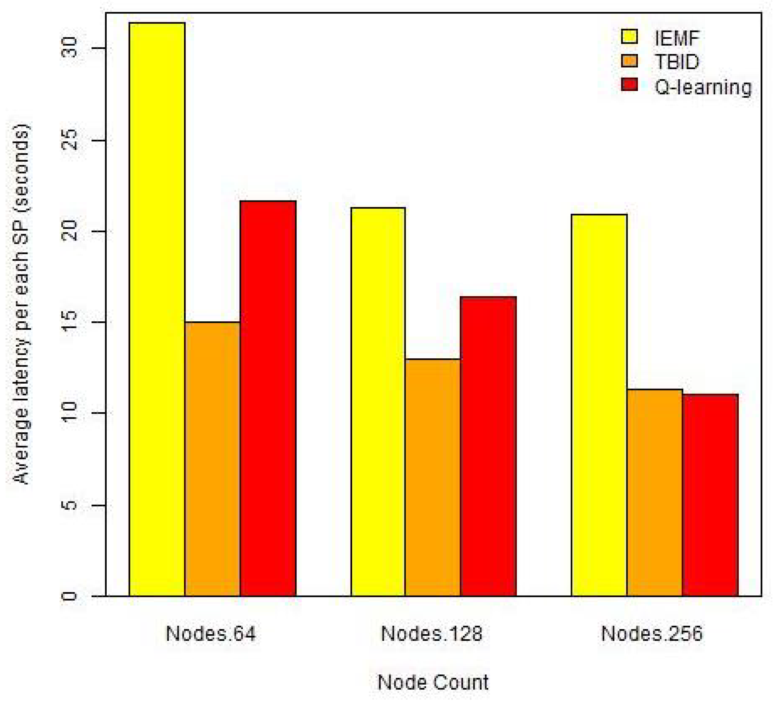 Telecom 02 00017 g005 550