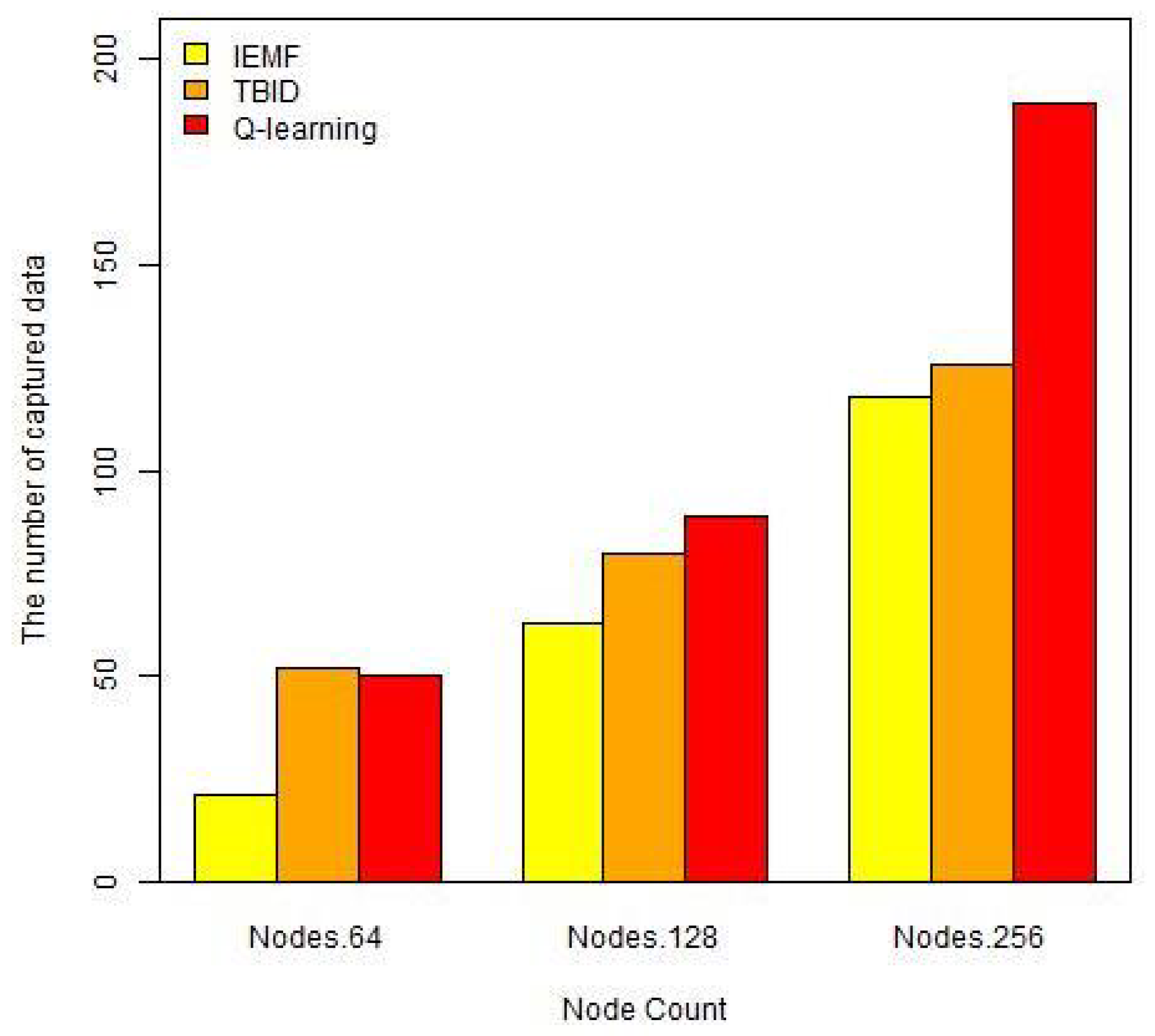 Telecom 02 00017 g006 550