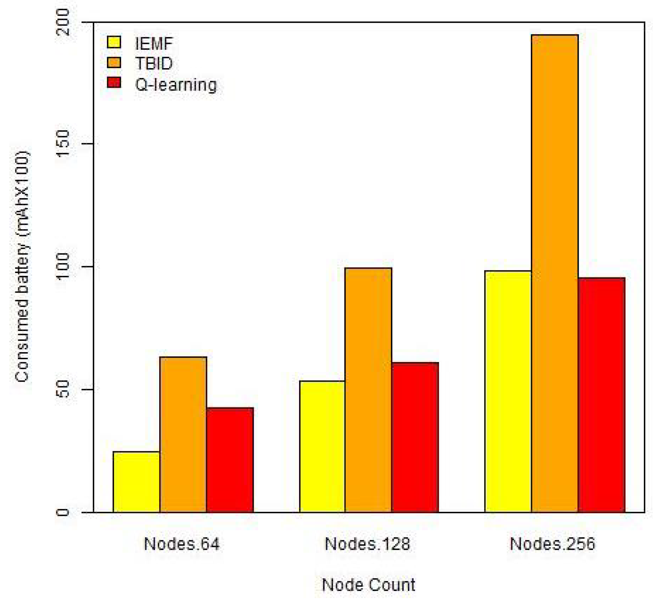 Telecom 02 00017 g007 550