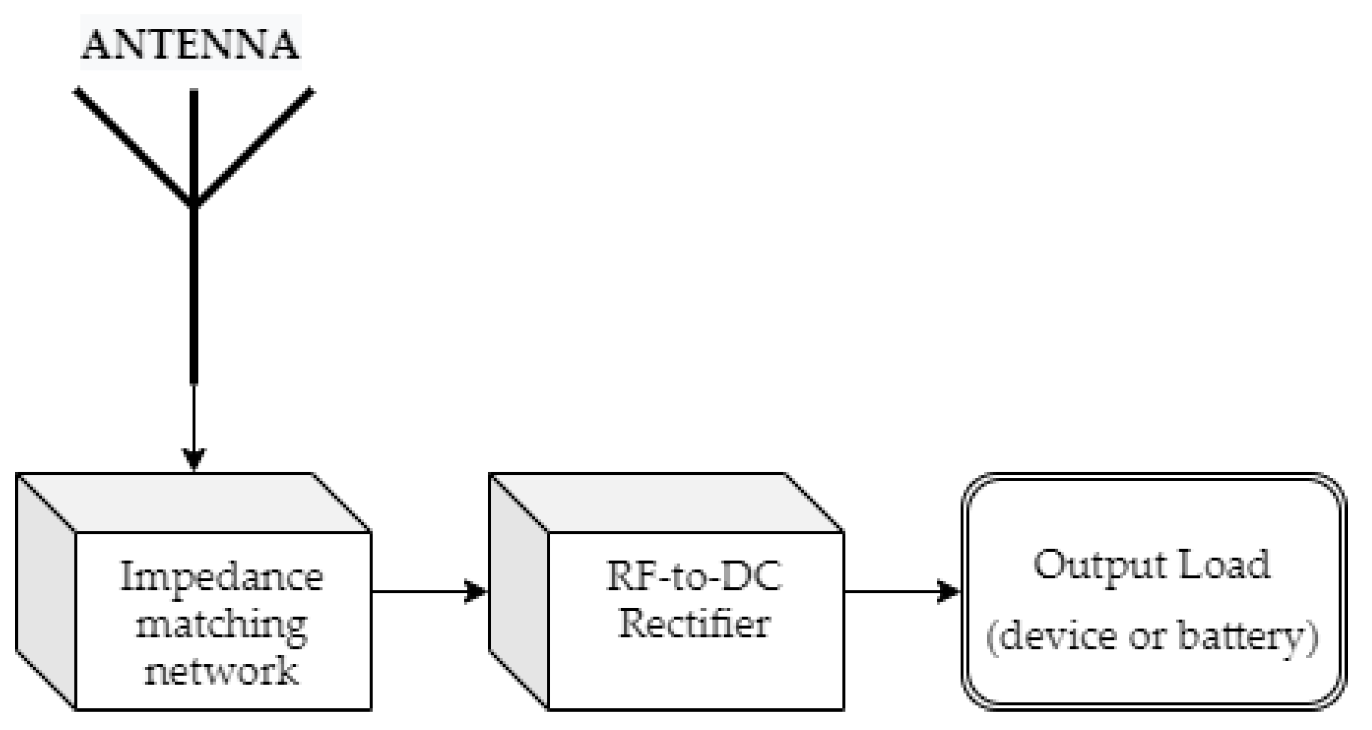 Telecom 02 00018 g001