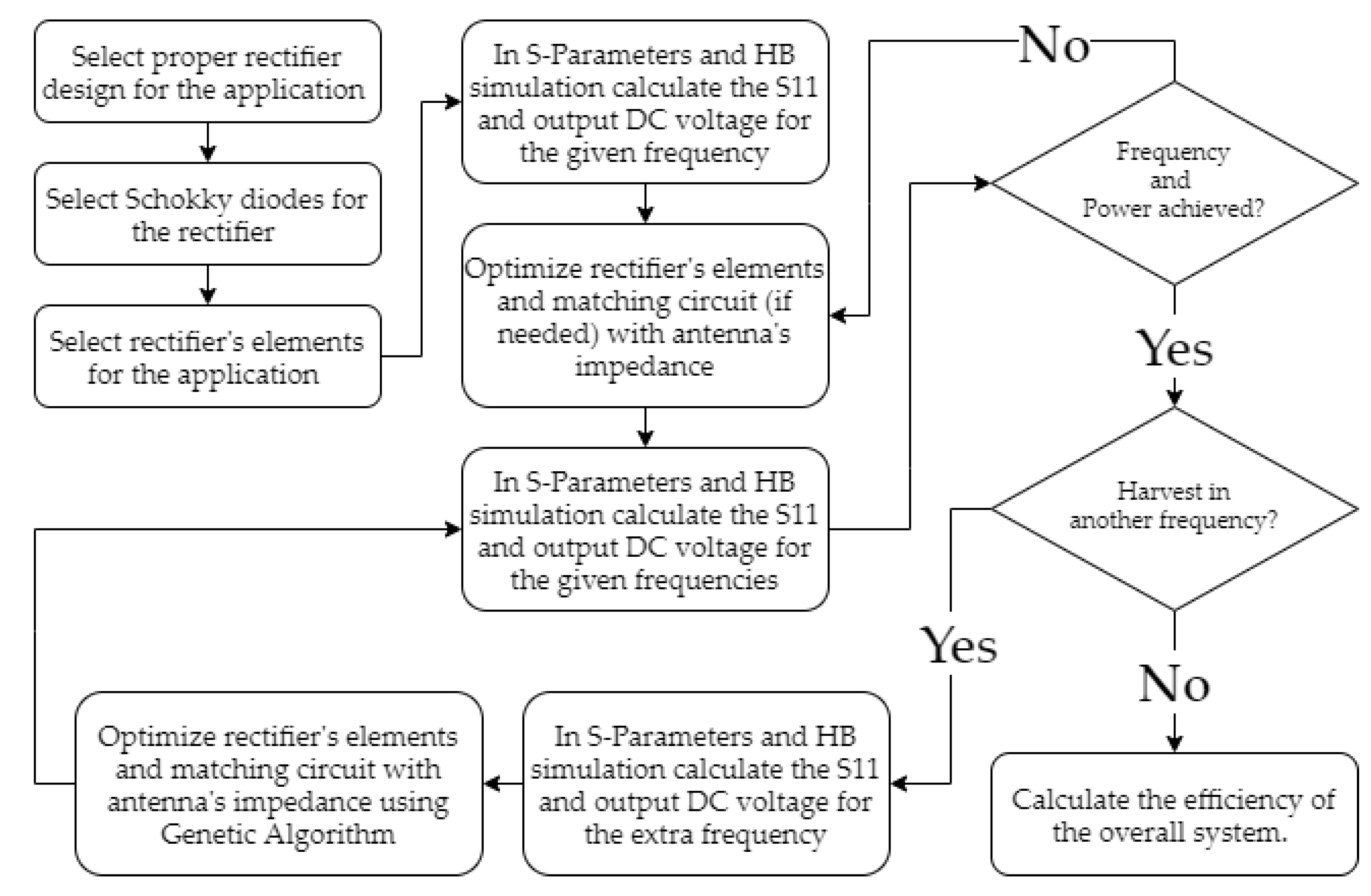 Telecom 02 00018 g002
