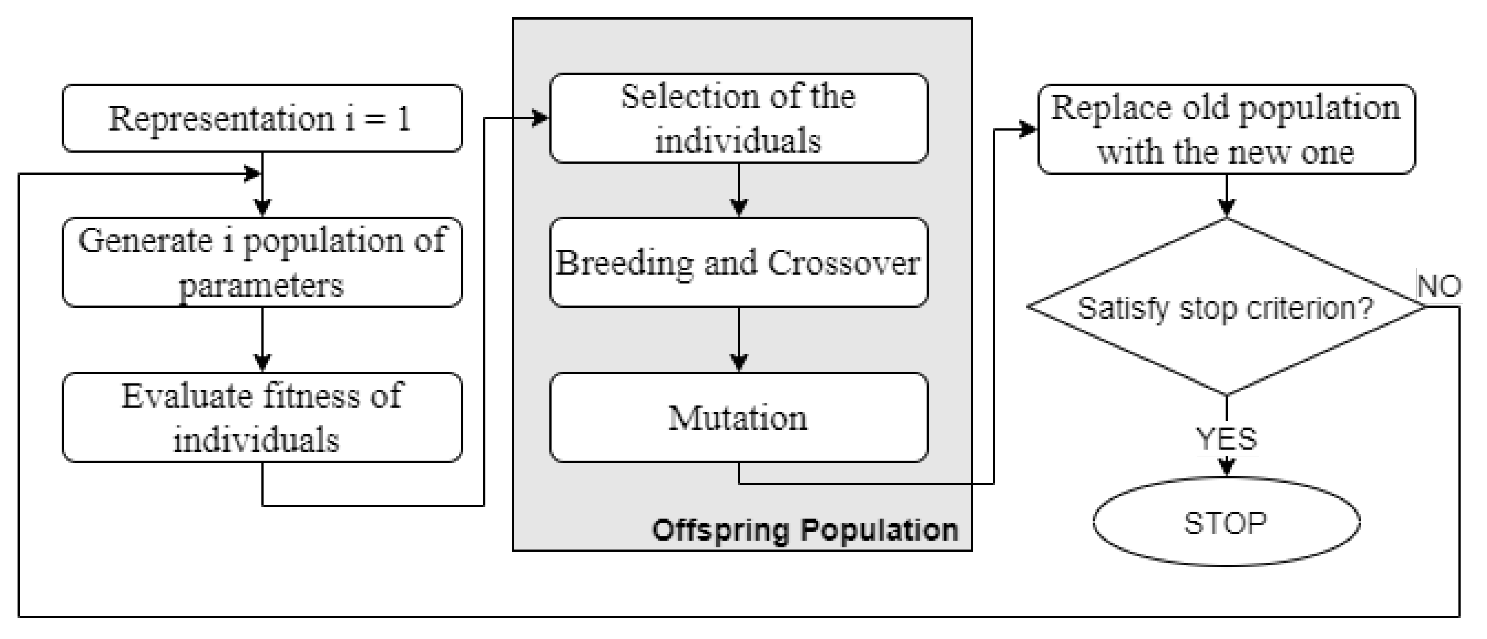Telecom 02 00018 g007