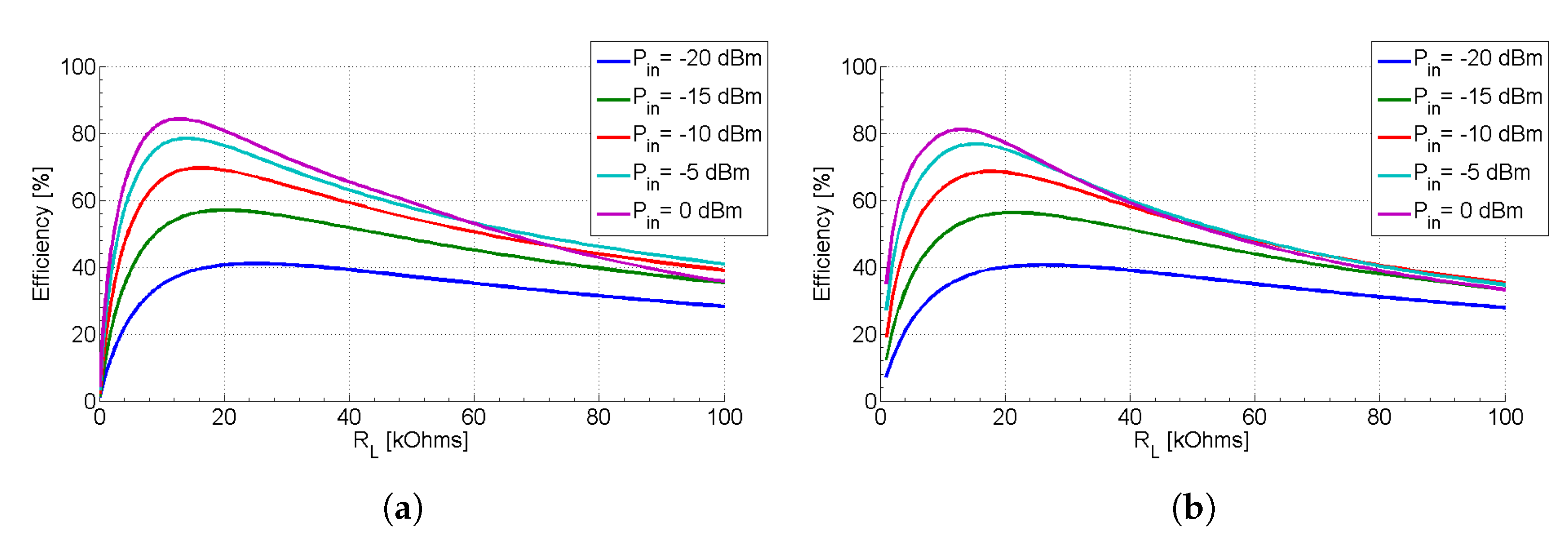 Telecom 02 00018 g009
