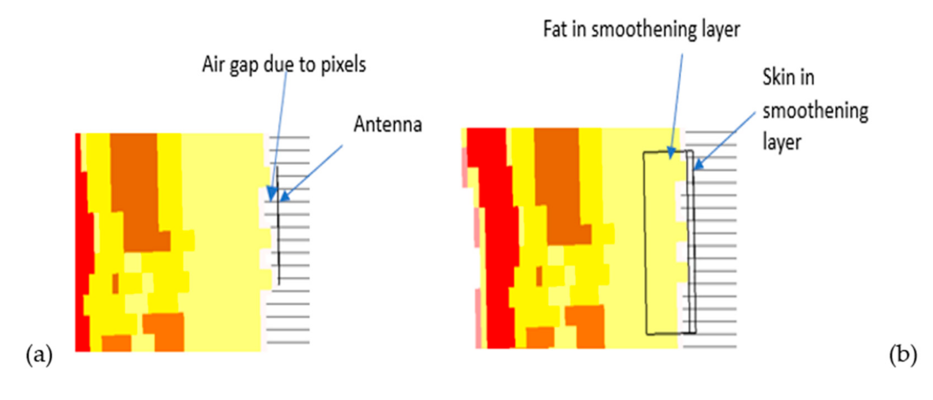 Telecom 02 00019 g003