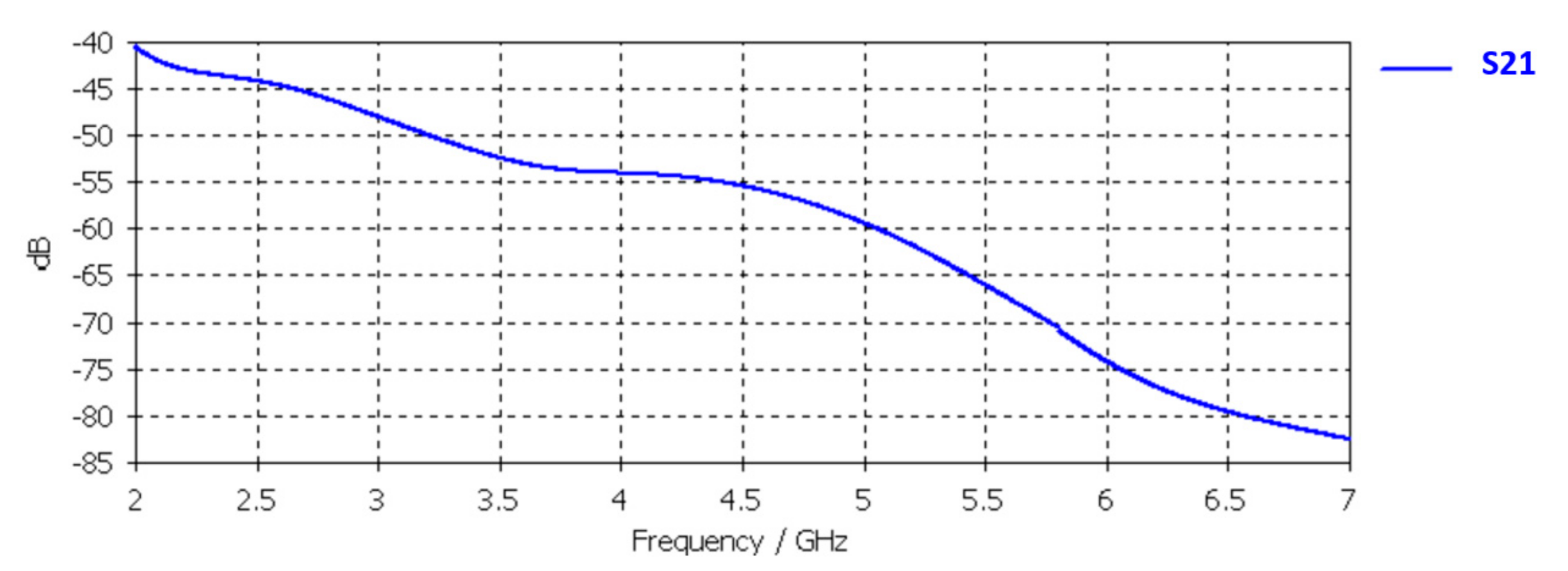 Telecom 02 00019 g014