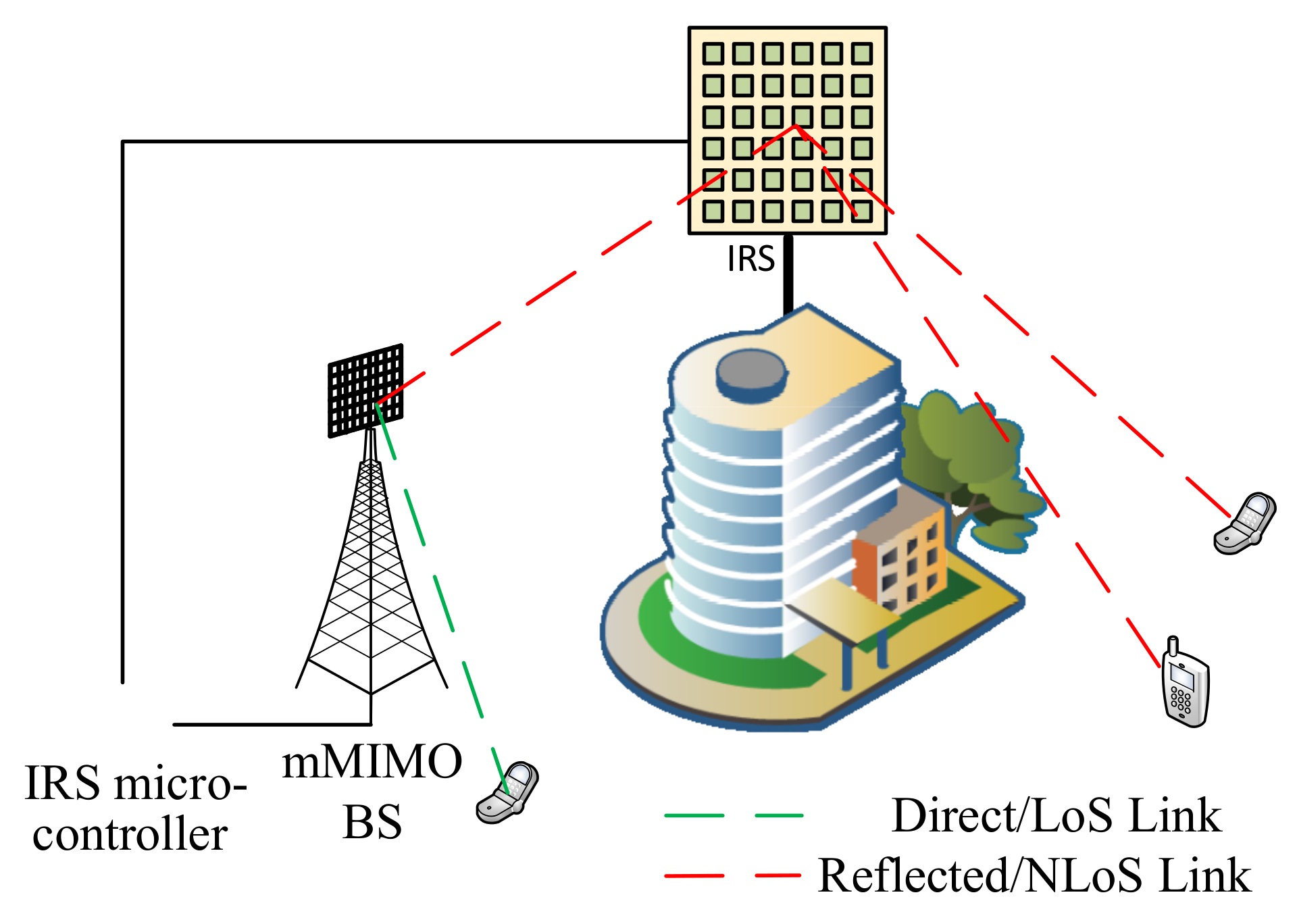 Telecom 02 00021 g001 550