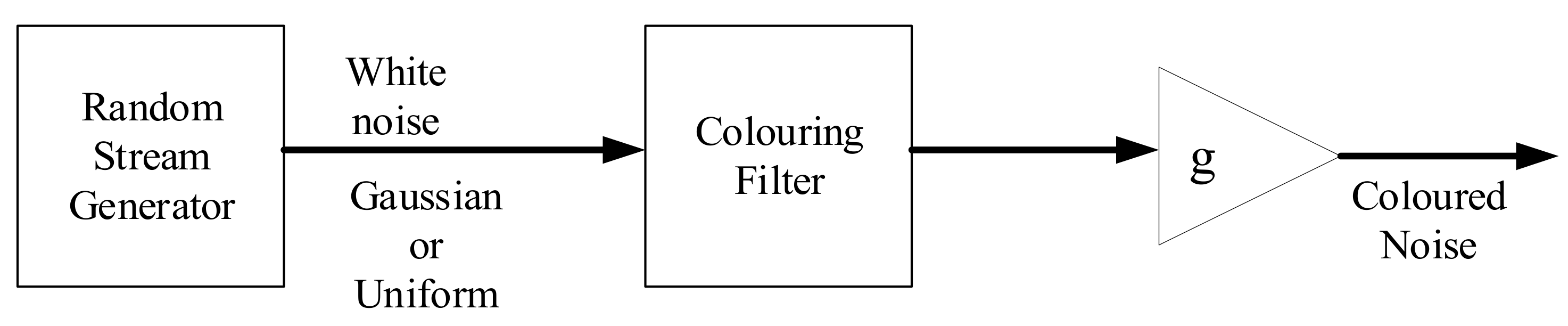 Telecom 02 00021 g004 550