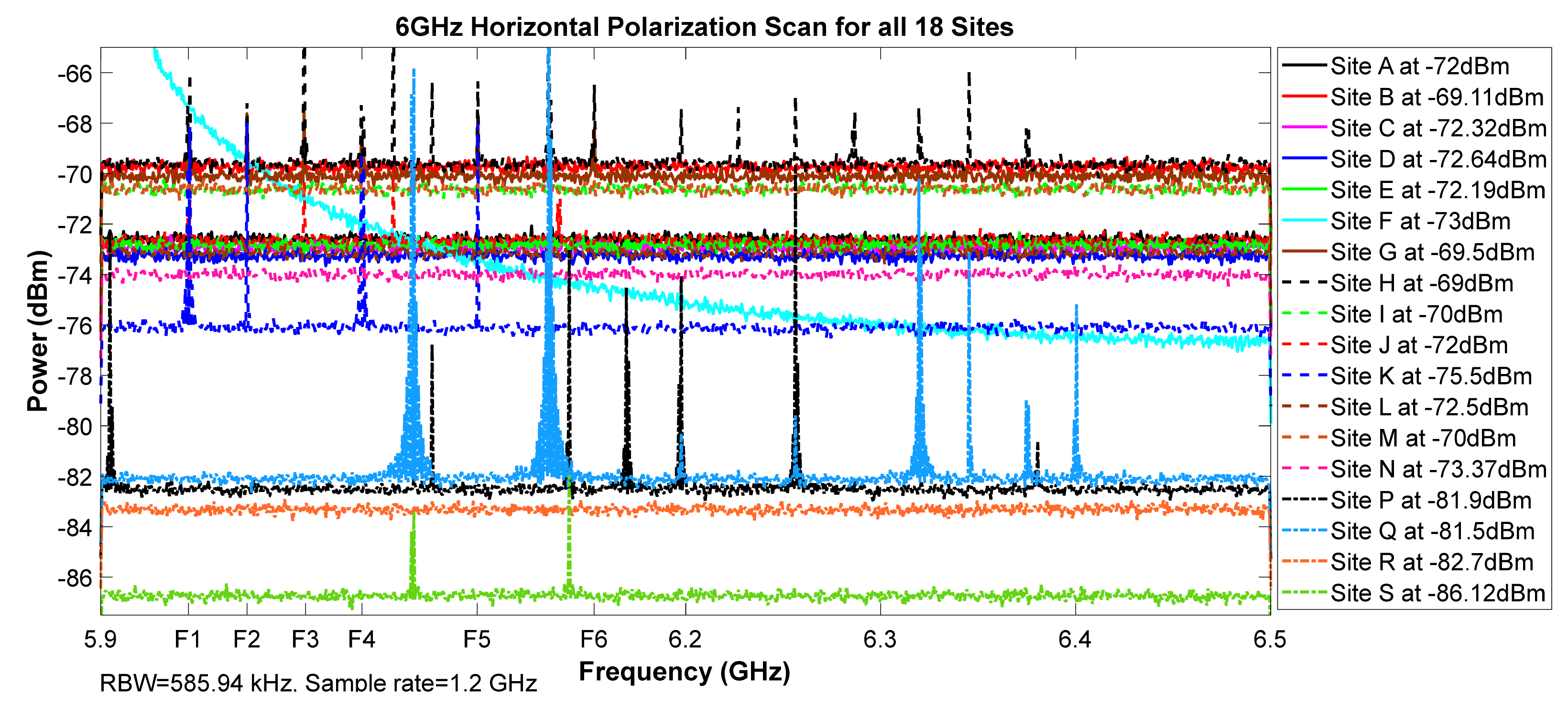 Telecom 02 00021 g005 550