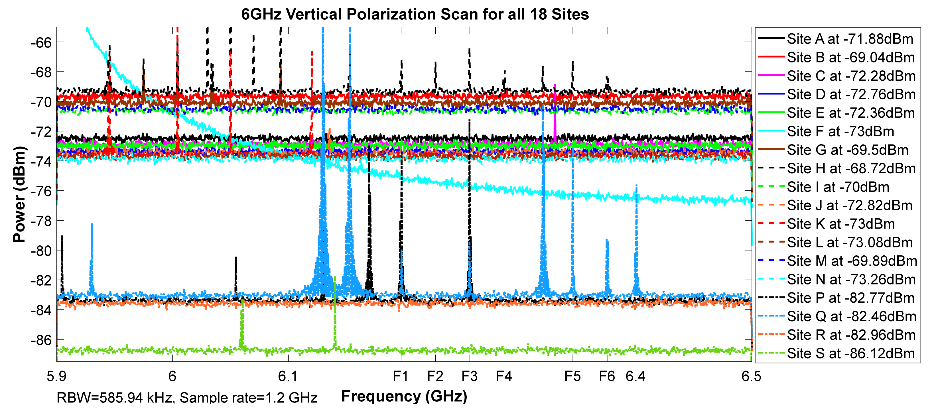Telecom 02 00021 g006 550